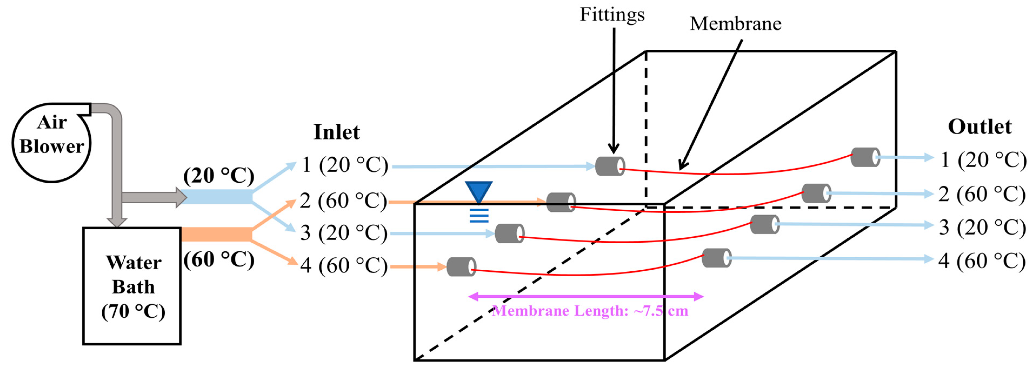 Environments 11 00155 g002