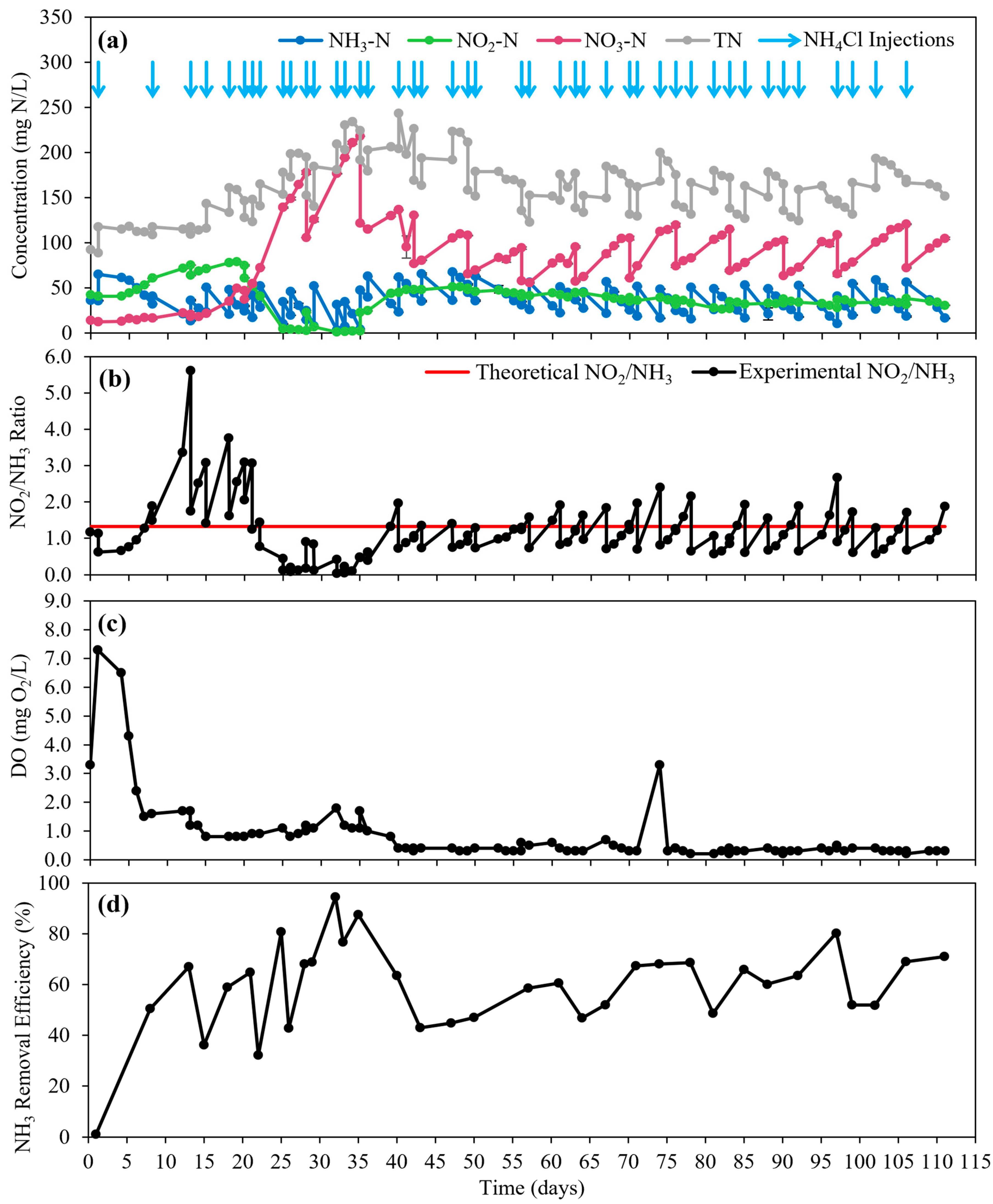 Environments 11 00155 g003
