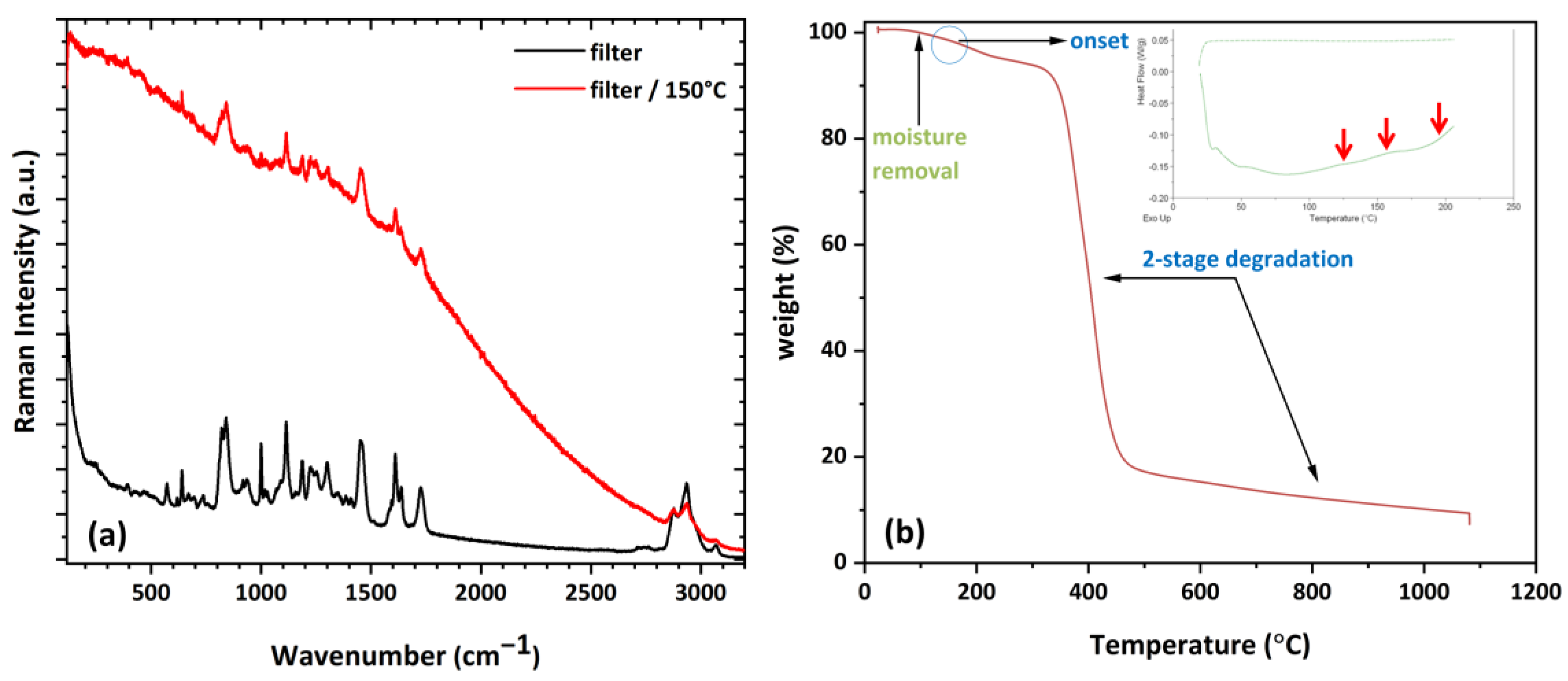 Environments 11 00156 g003