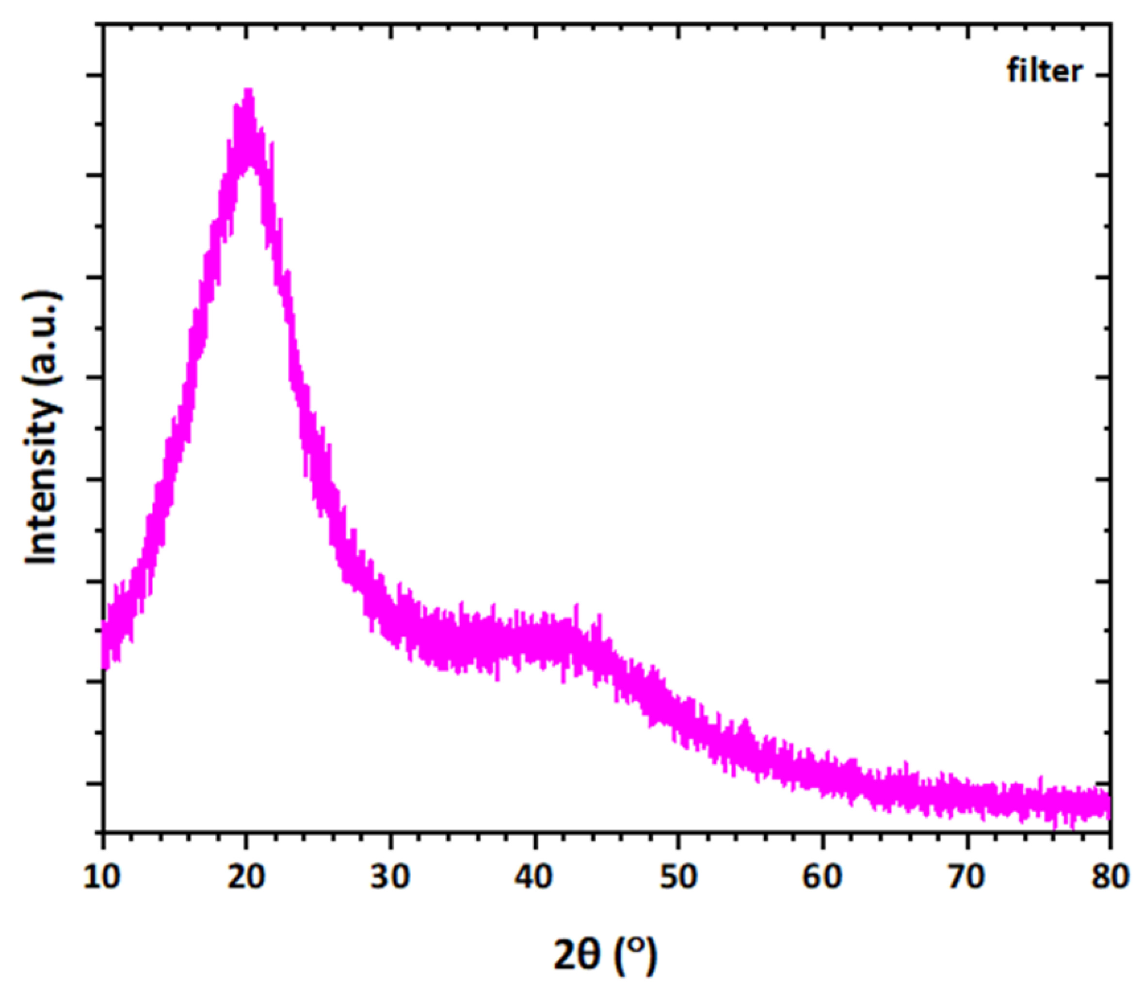 Environments 11 00156 g008