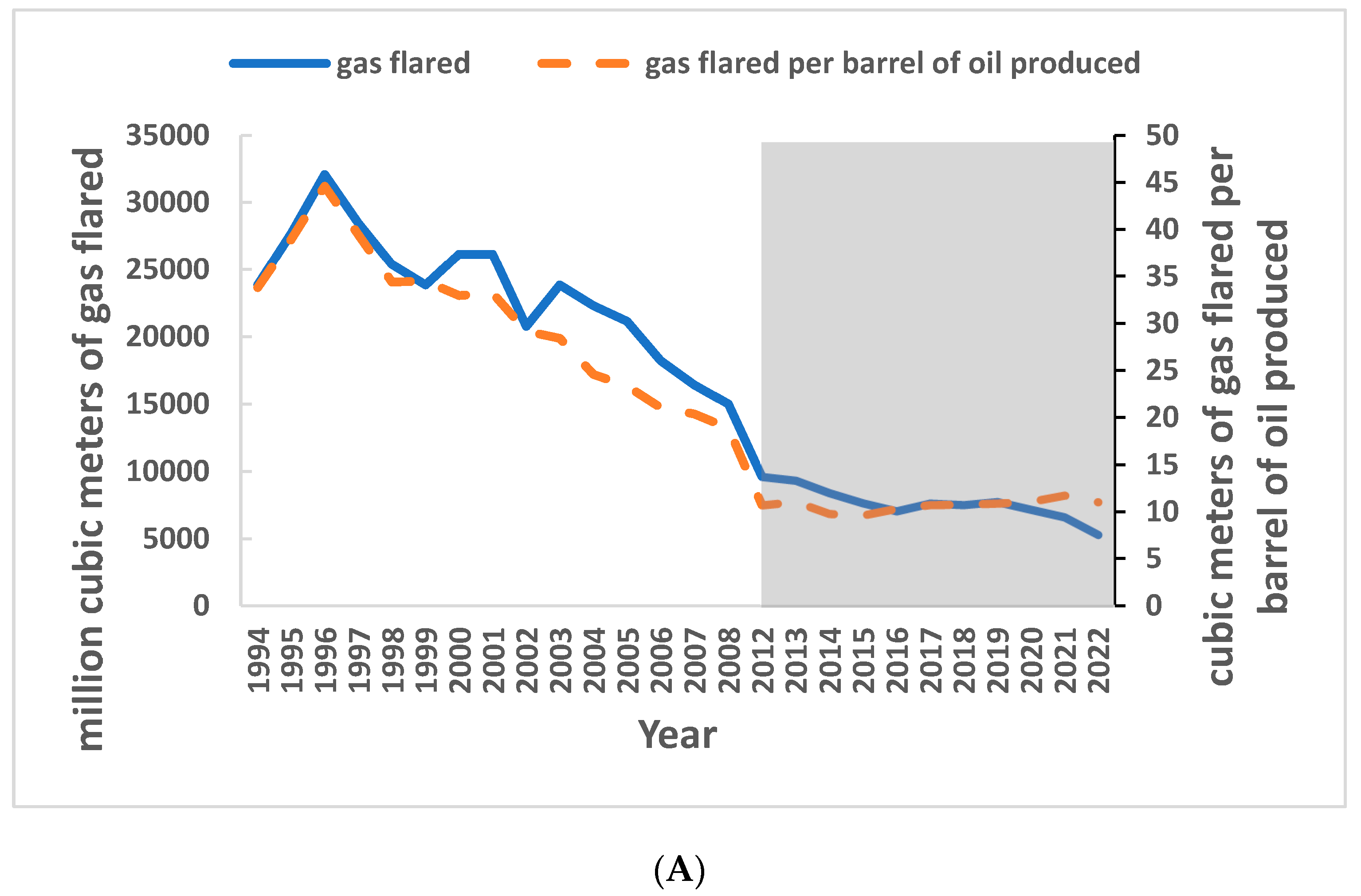 Environments 11 00158 g006a Environments 11 00158 g006a
