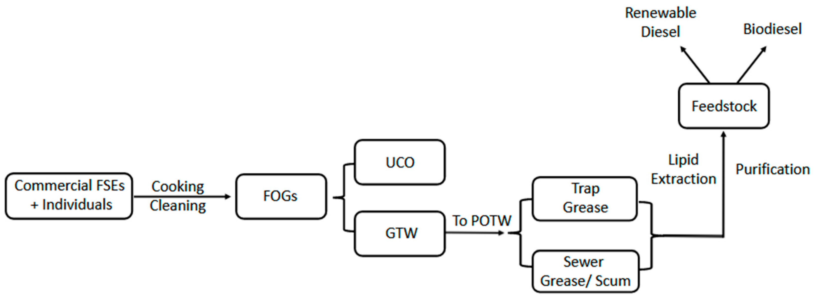 Environments 11 00159 g001