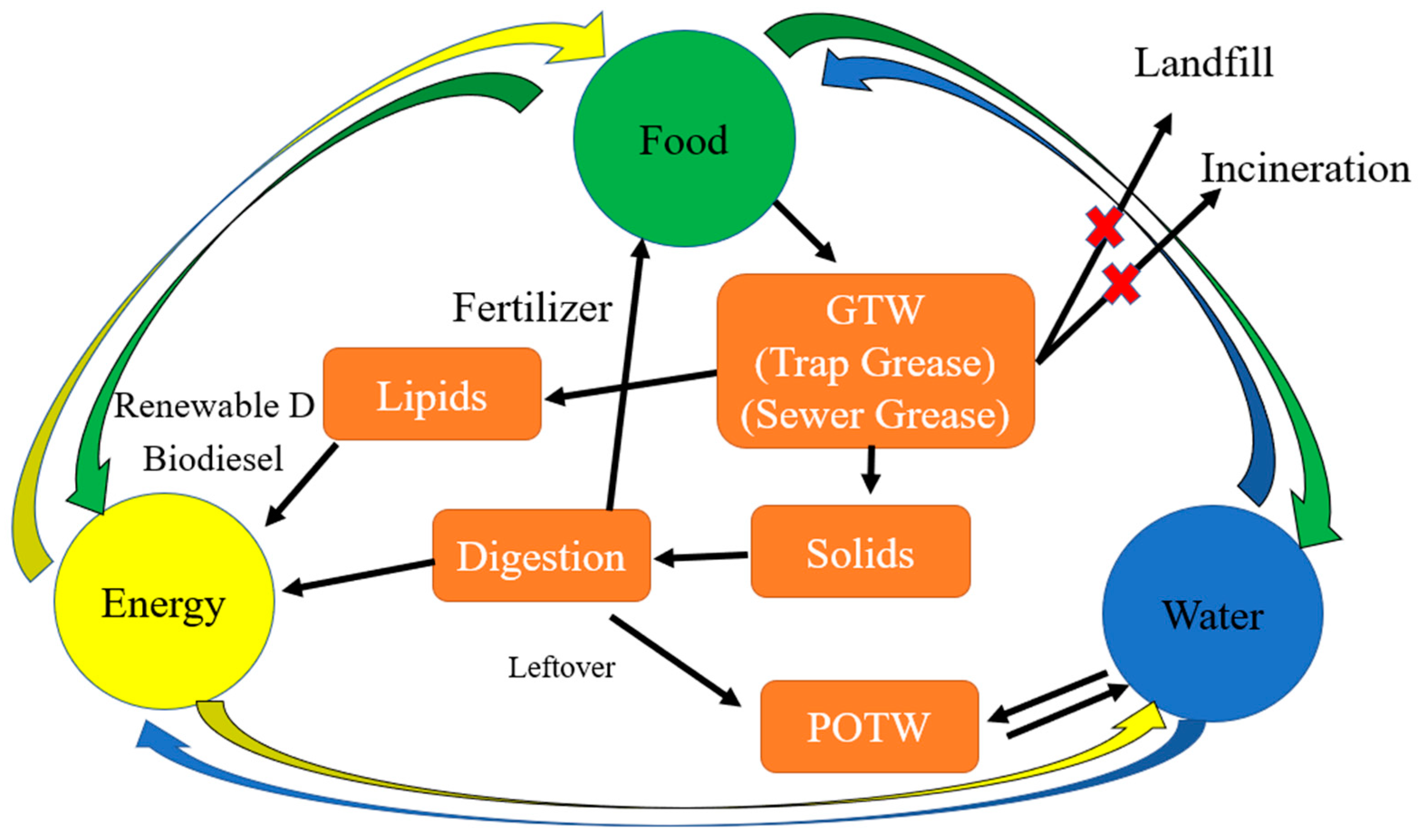 Environments 11 00159 g005