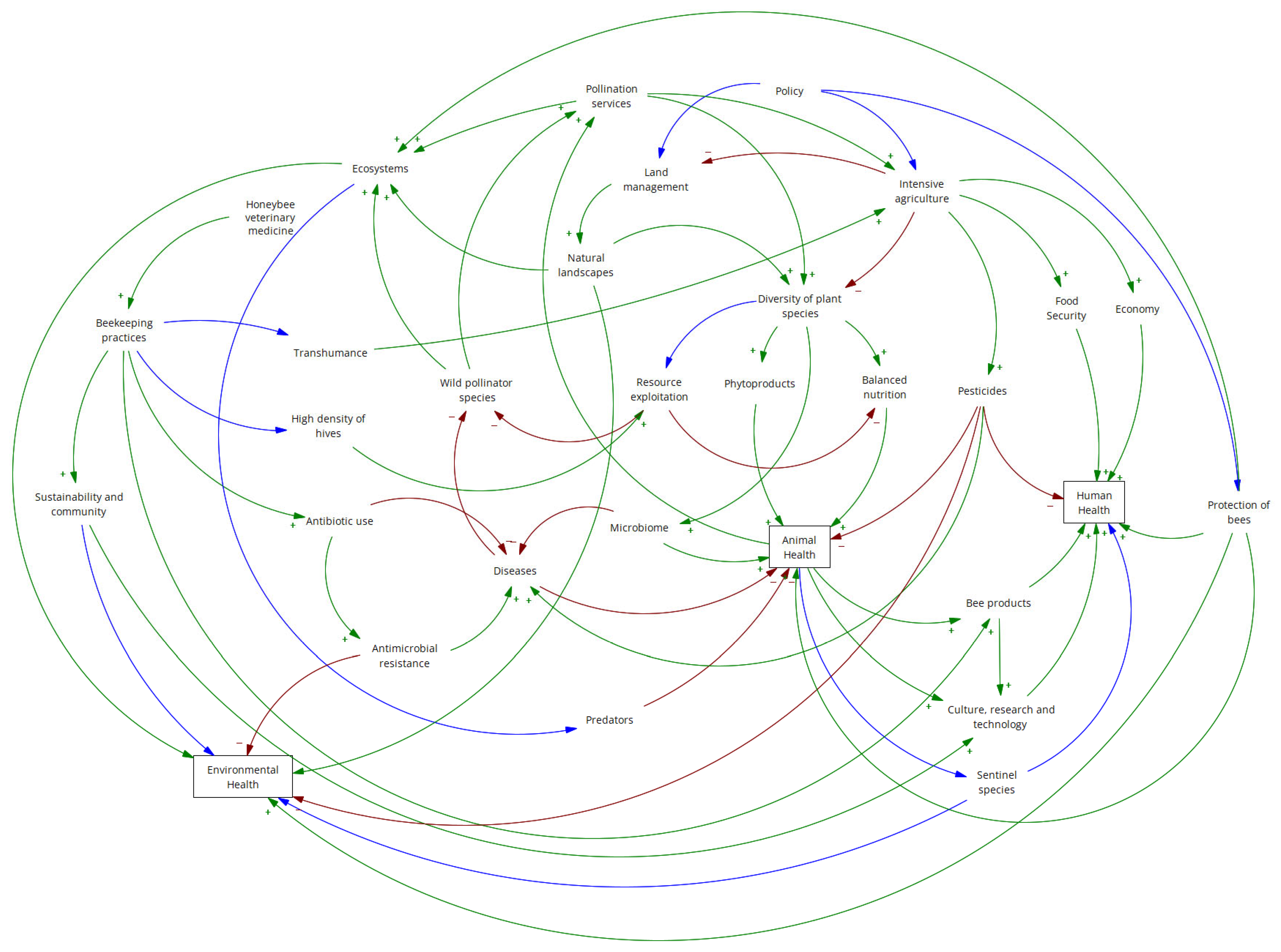 Environments 11 00161 g001