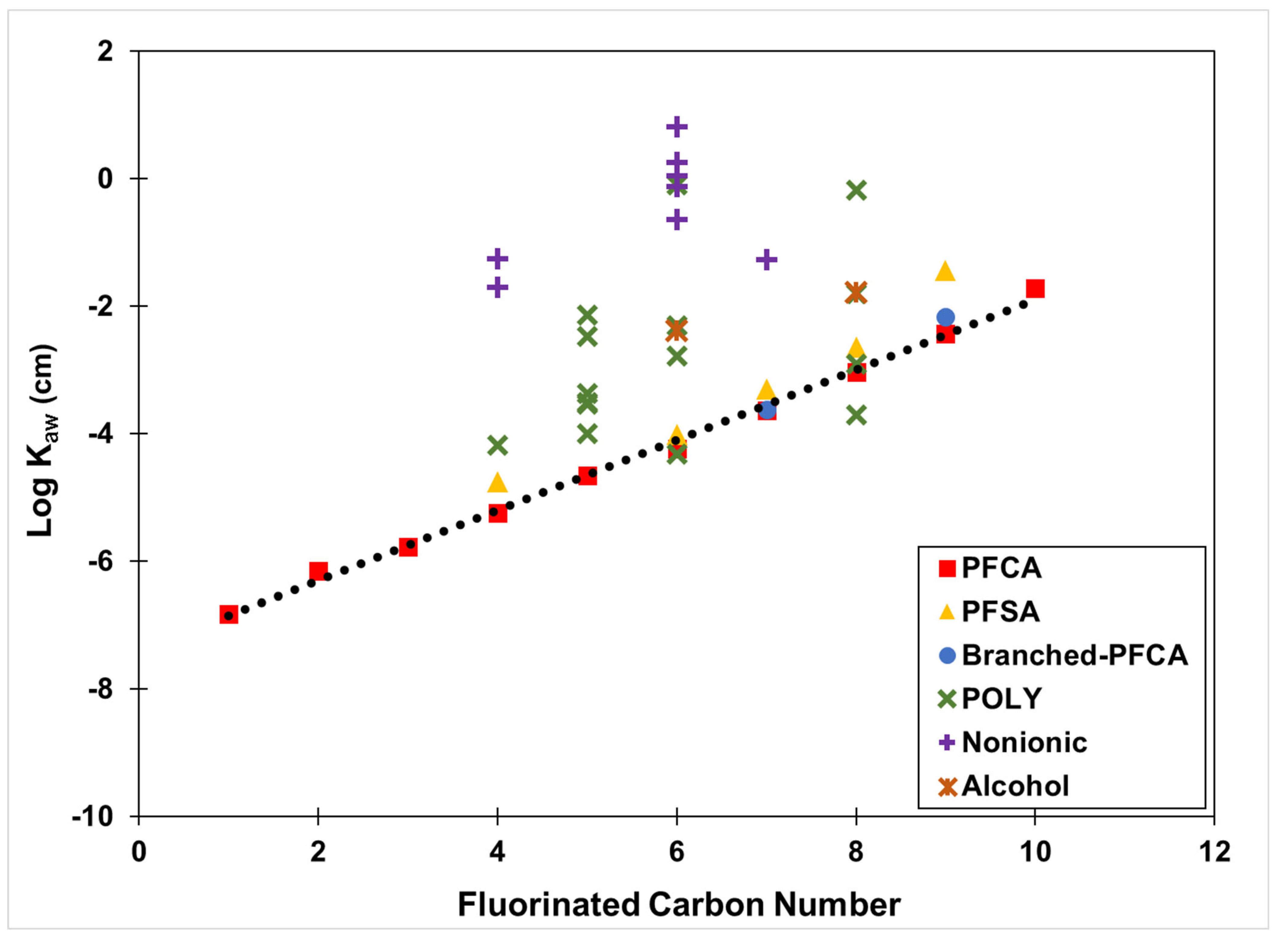 Environments 11 00164 g002
