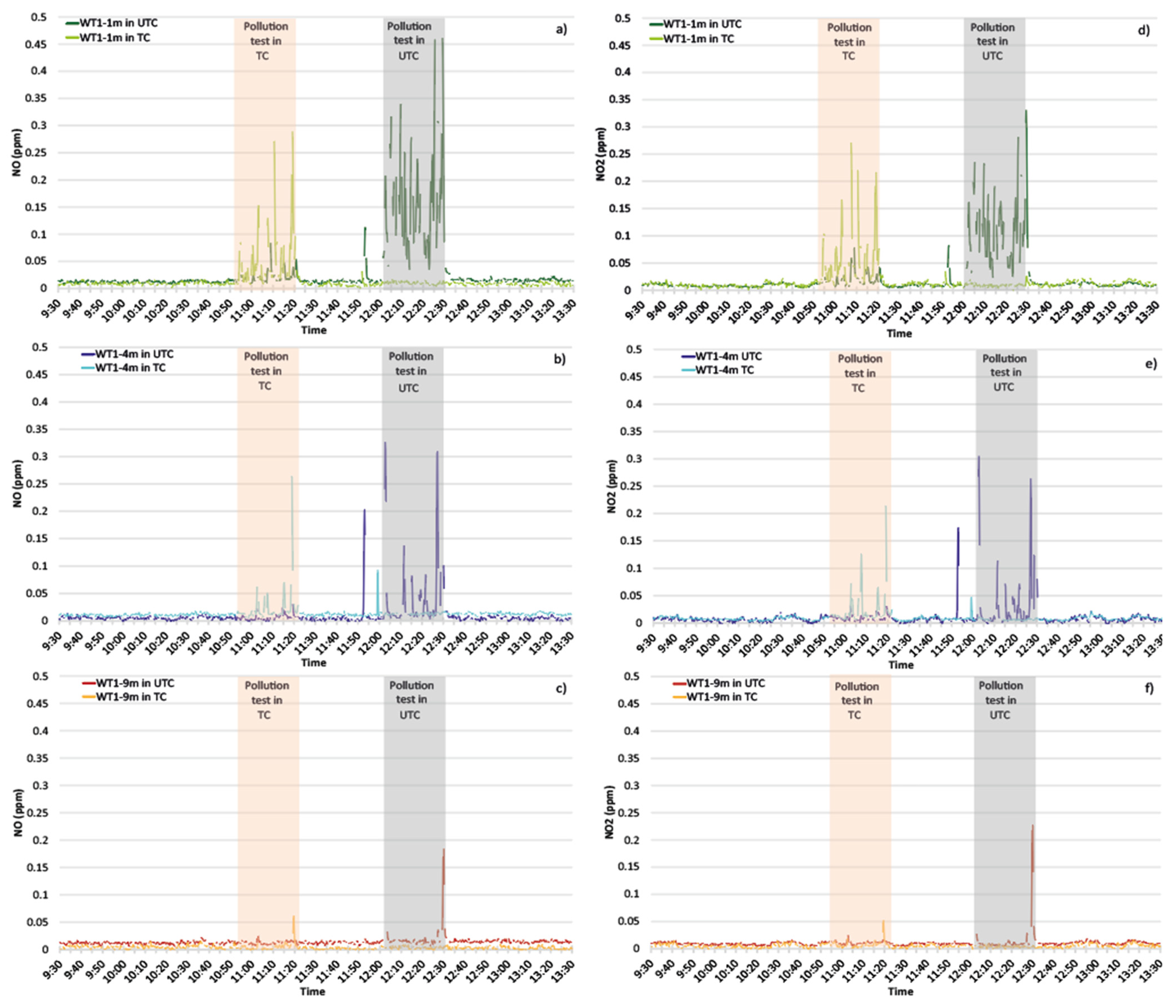 Environments 11 00166 g005