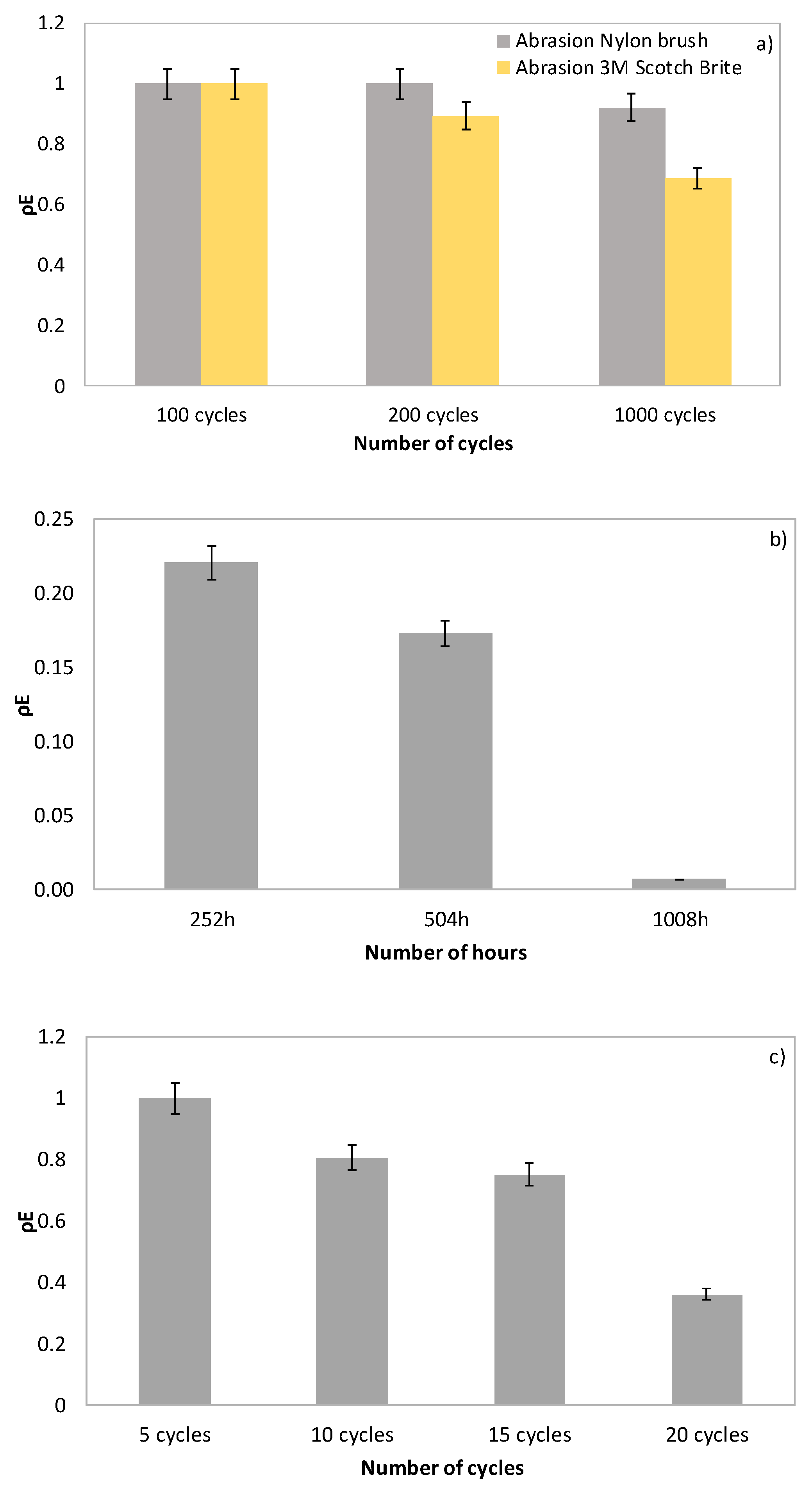 Environments 11 00166 g006