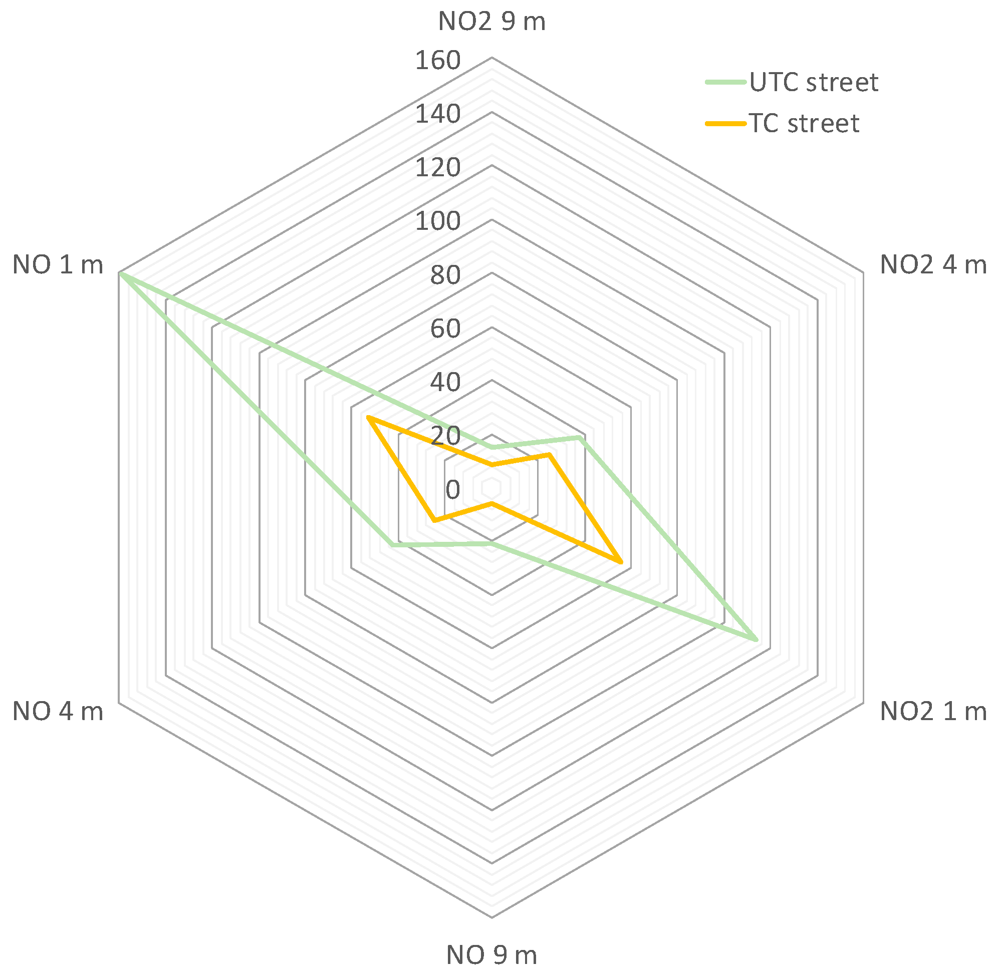 Environments 11 00166 g007