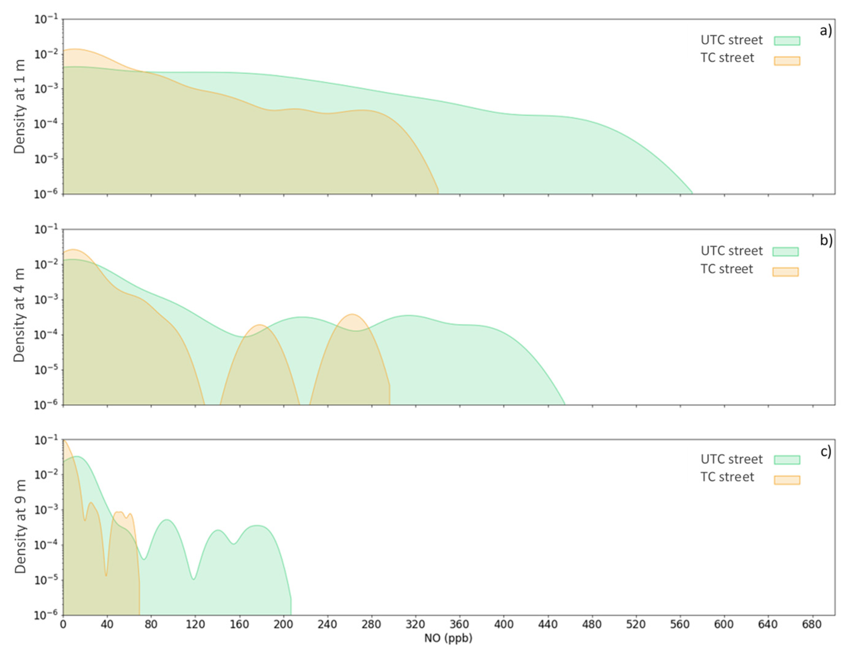 Environments 11 00166 g008a