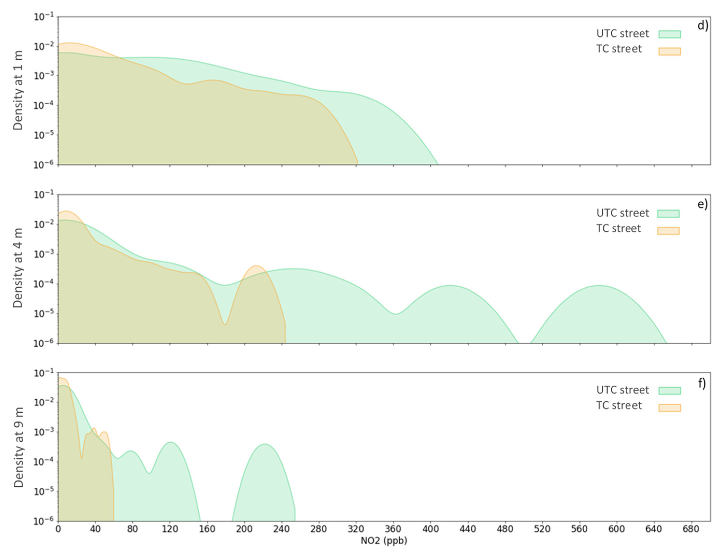 Environments 11 00166 g008b