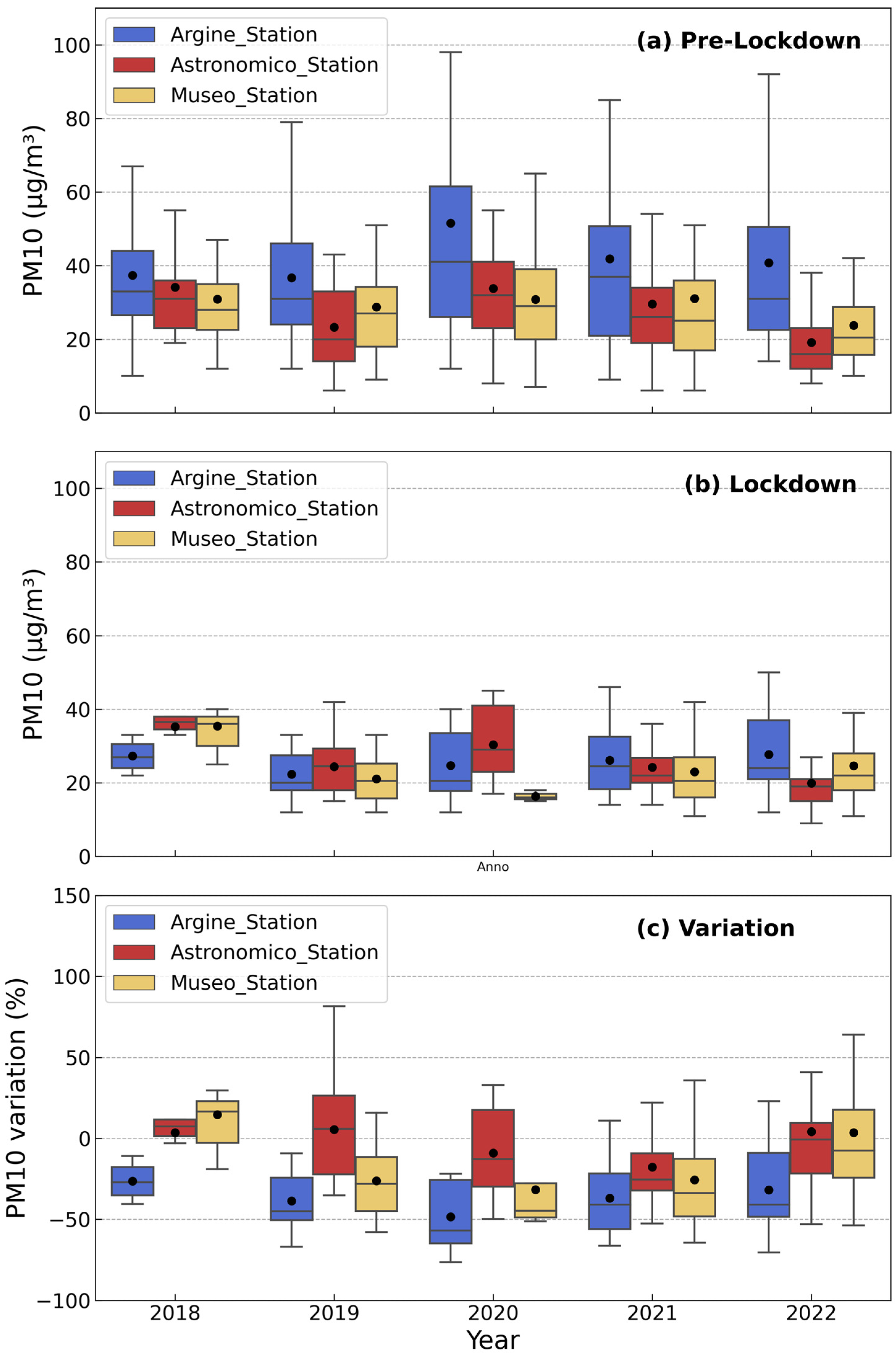 Environments 11 00167 g002