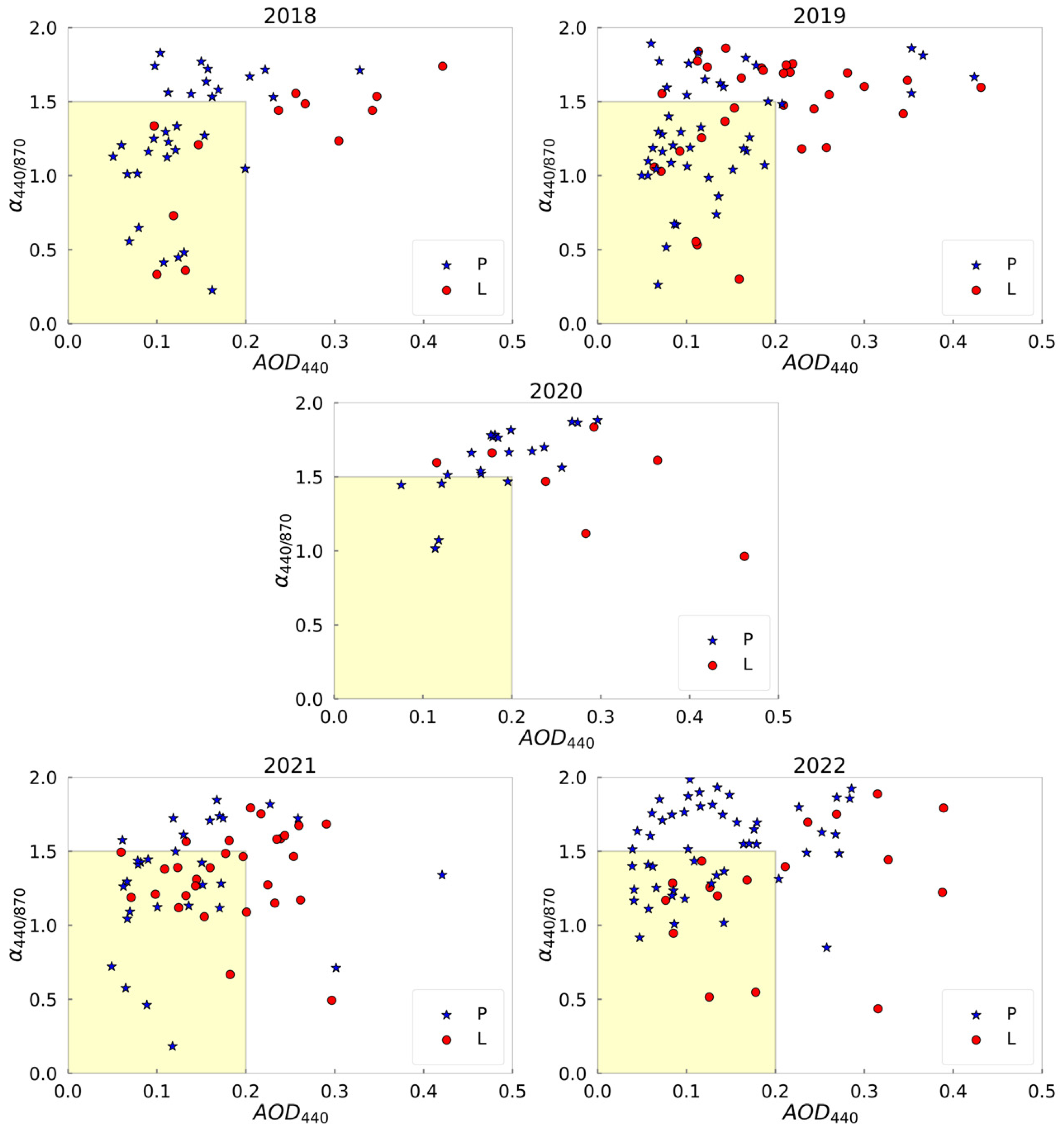 Environments 11 00167 g003