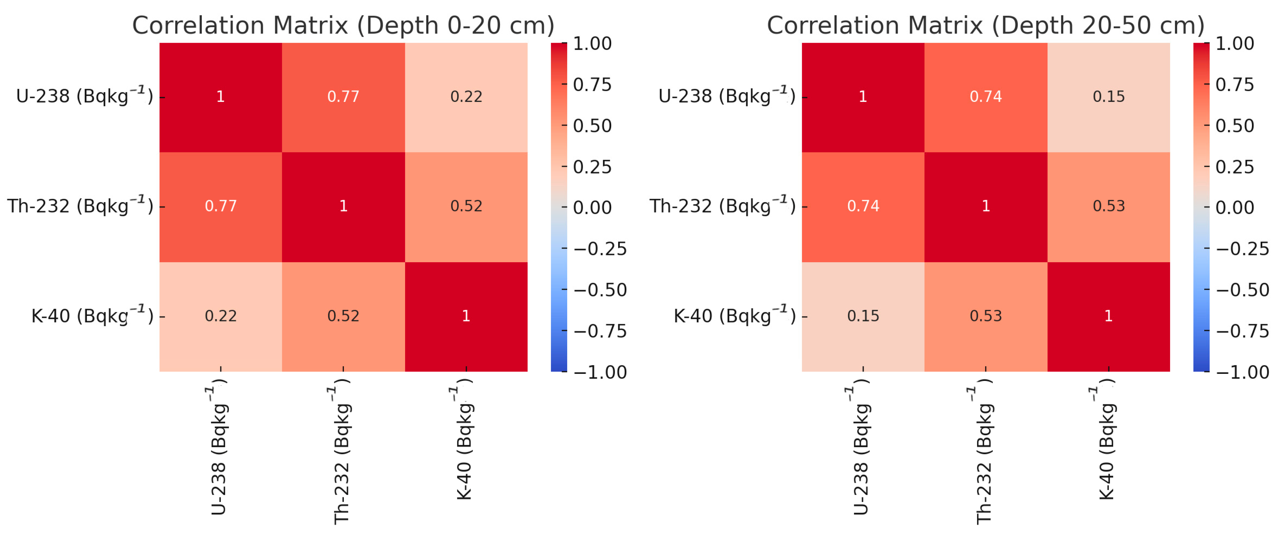 Environments 11 00168 g001 Environments 11 00168 g001