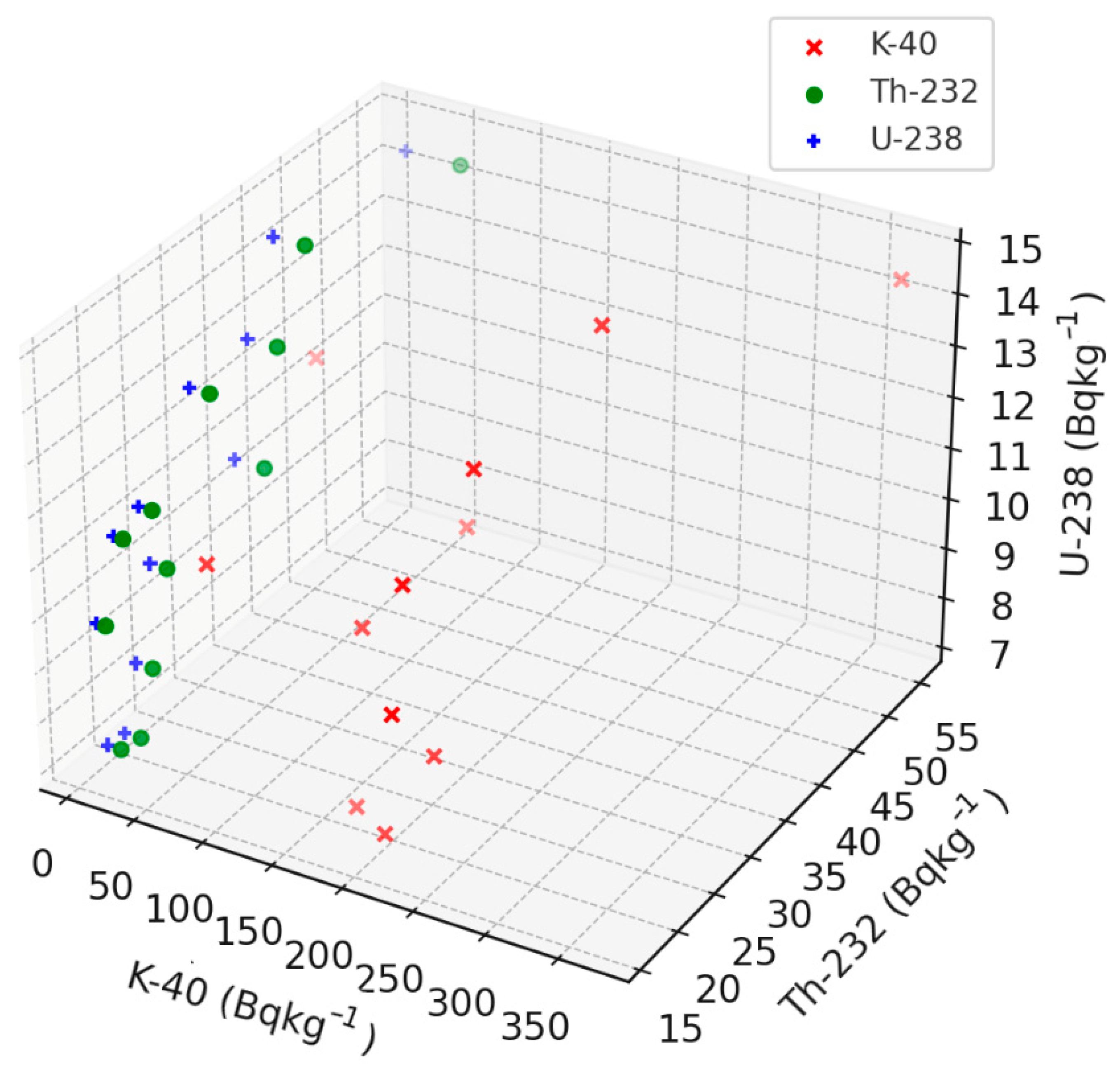 Environments 11 00168 g002 Environments 11 00168 g002