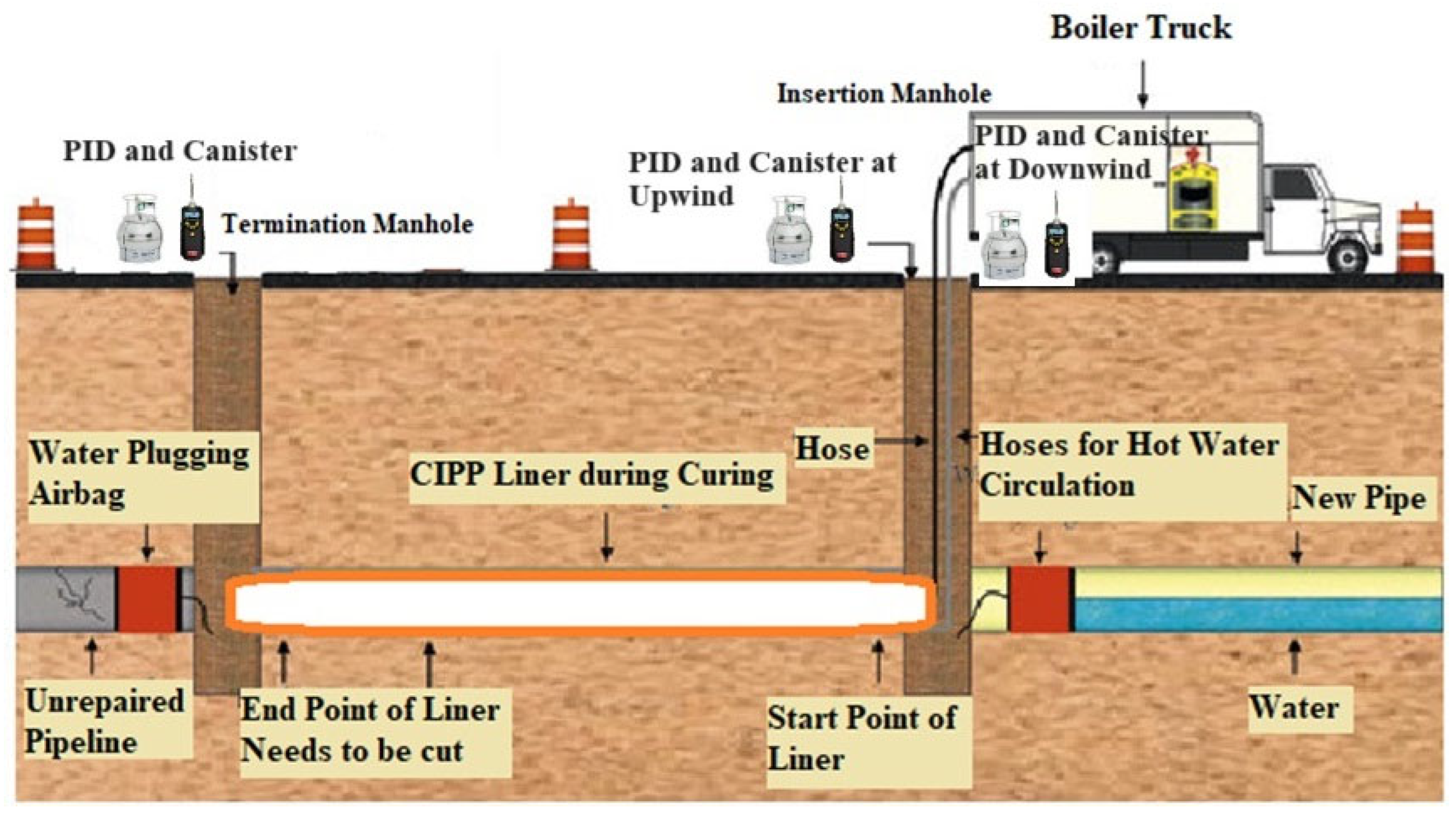 Environments 11 00169 g002