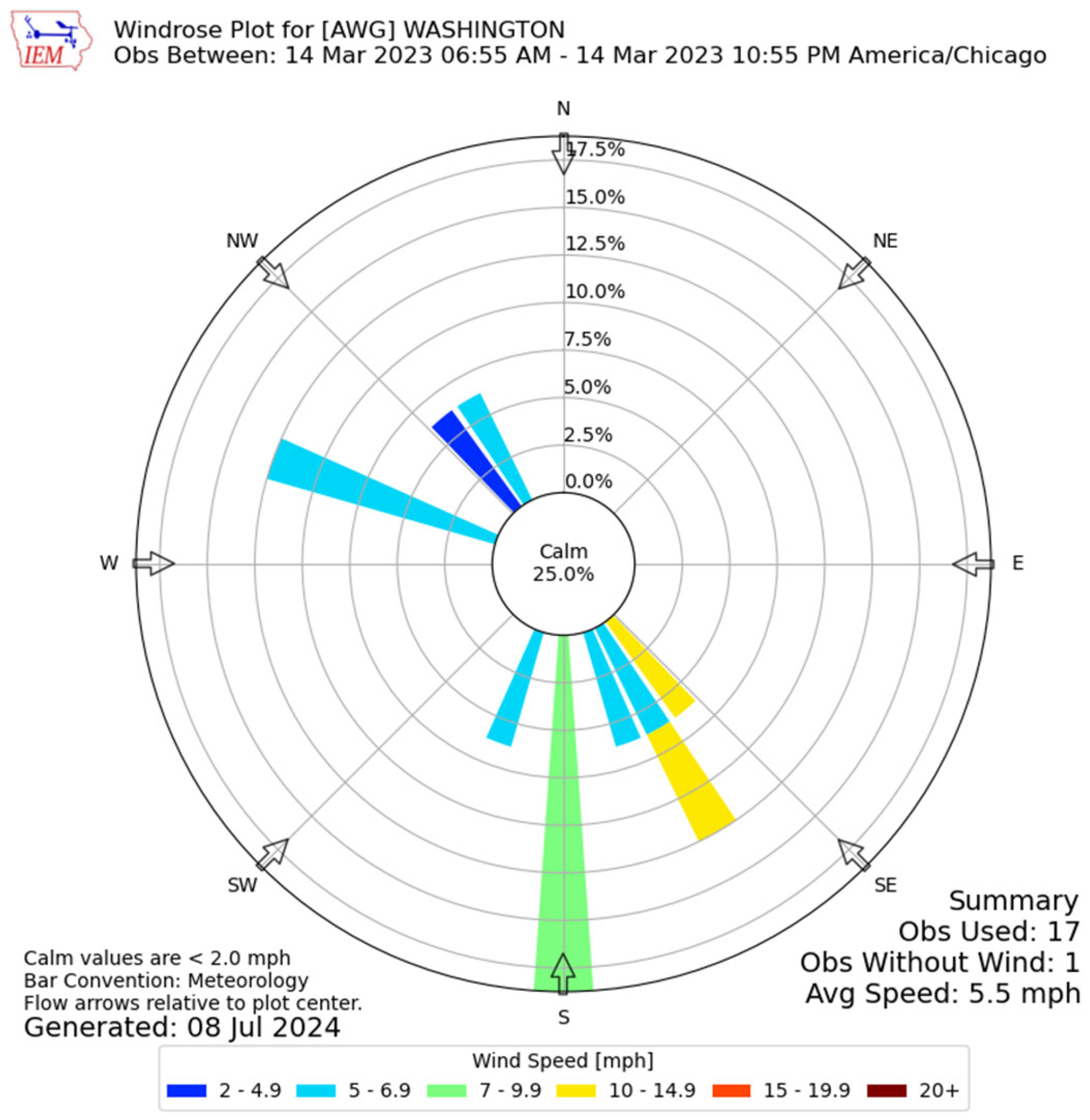 Environments 11 00169 g005