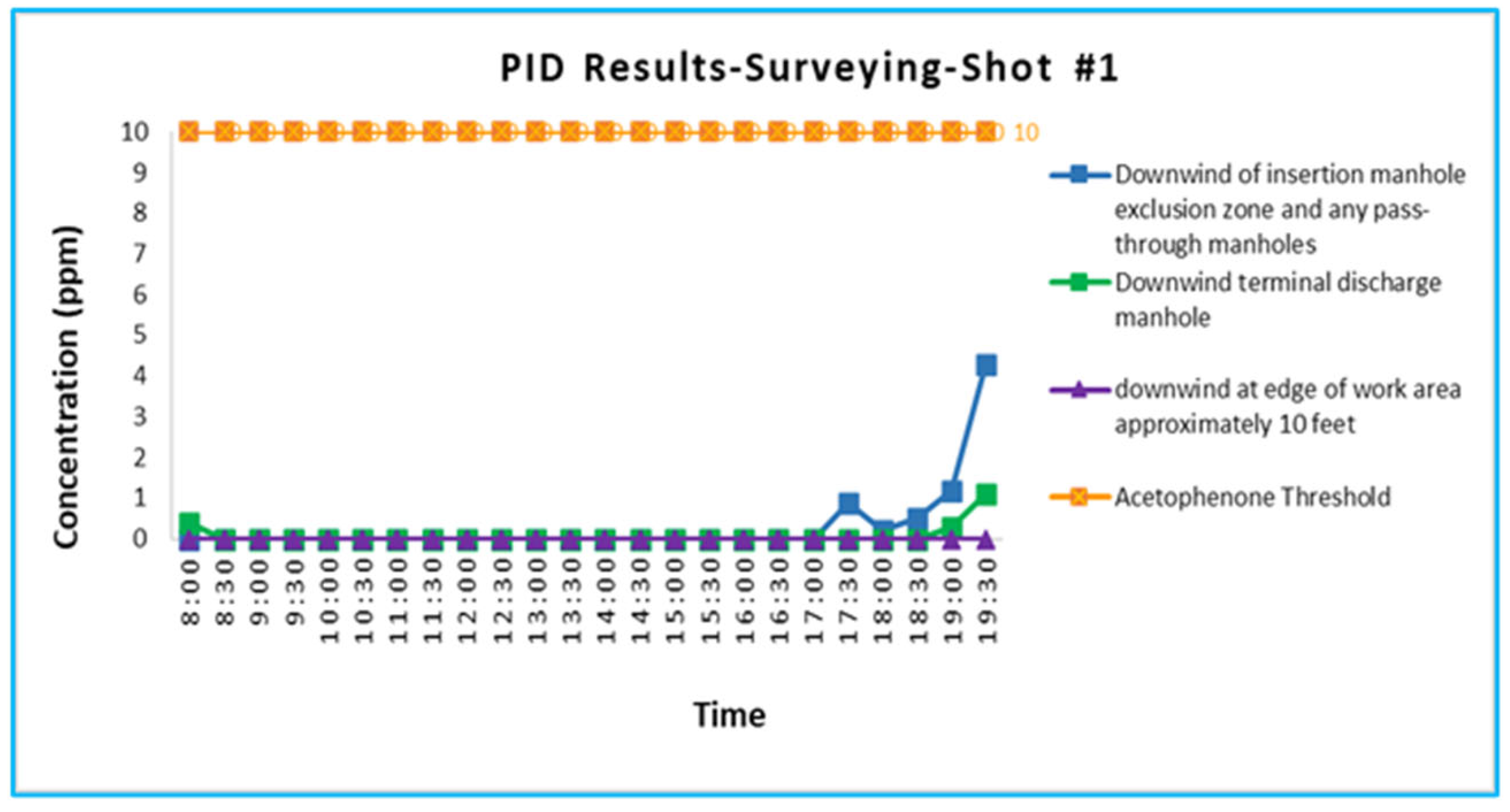 Environments 11 00169 g007