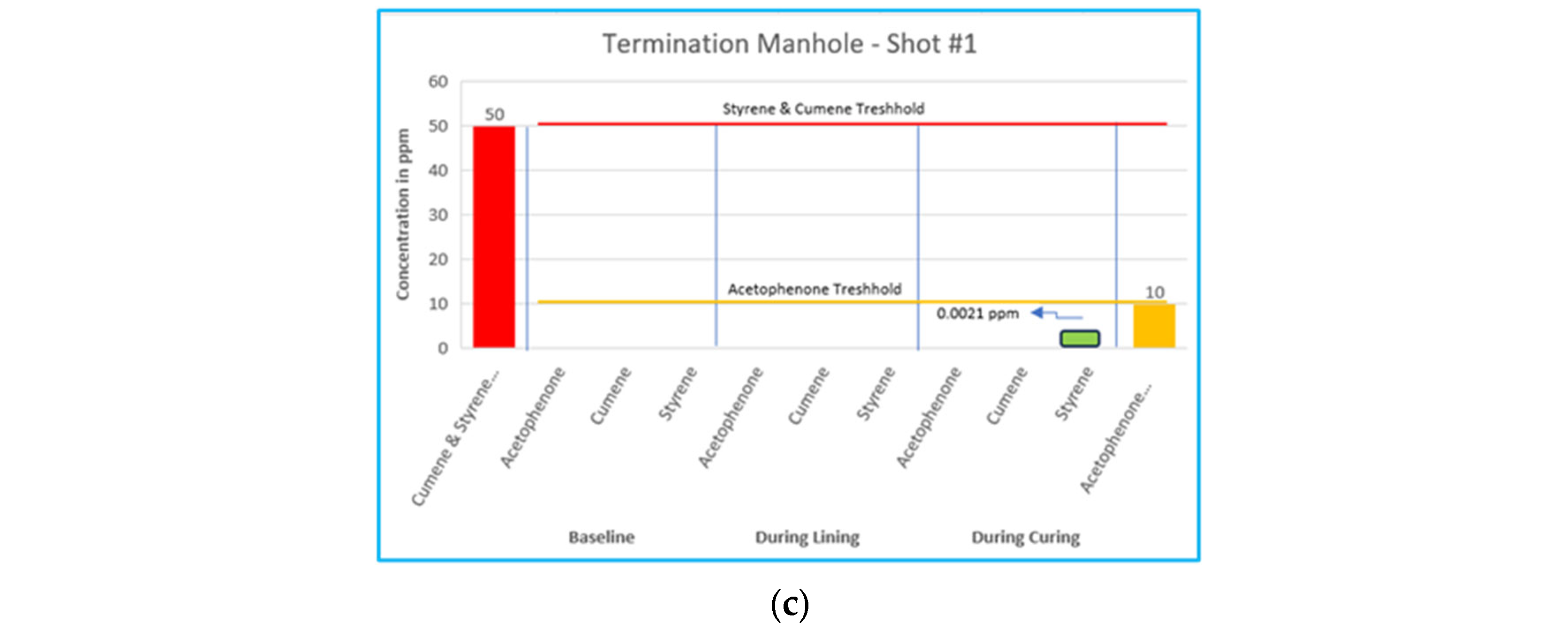 Environments 11 00169 g008b