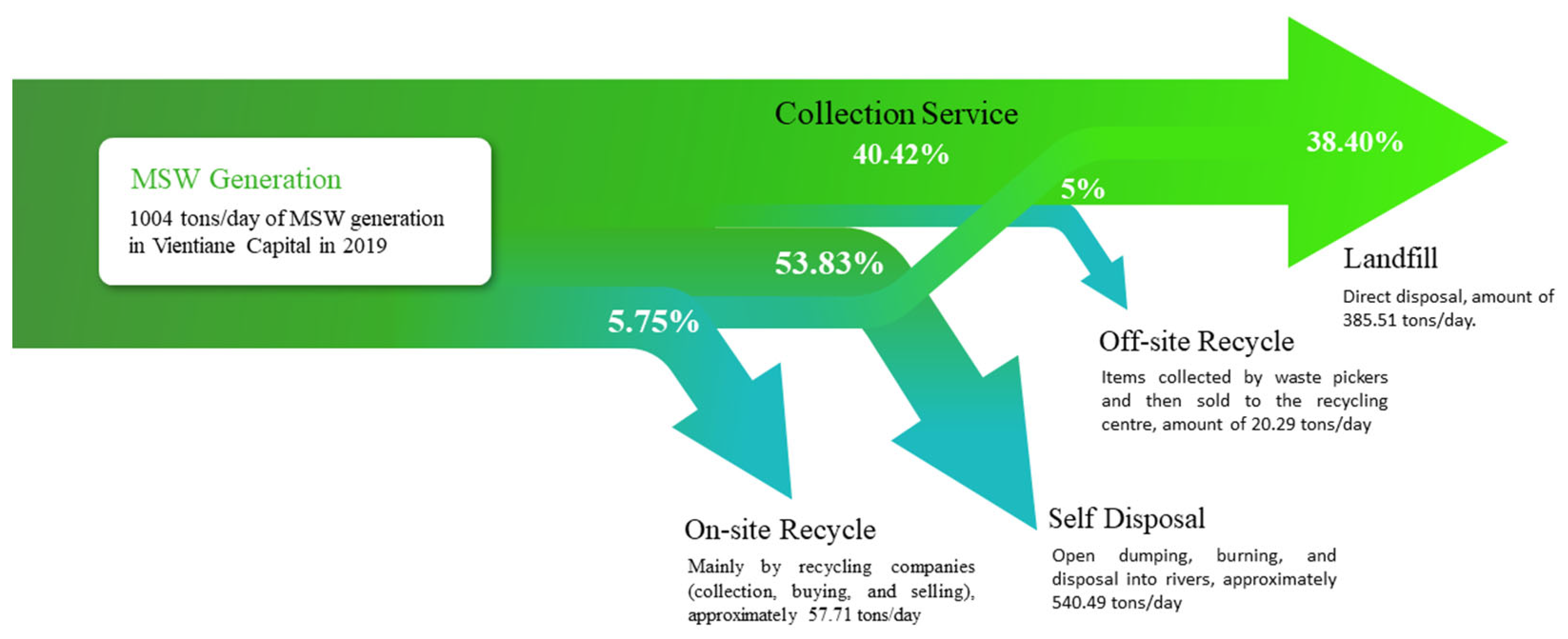 Environments 11 00170 g003
