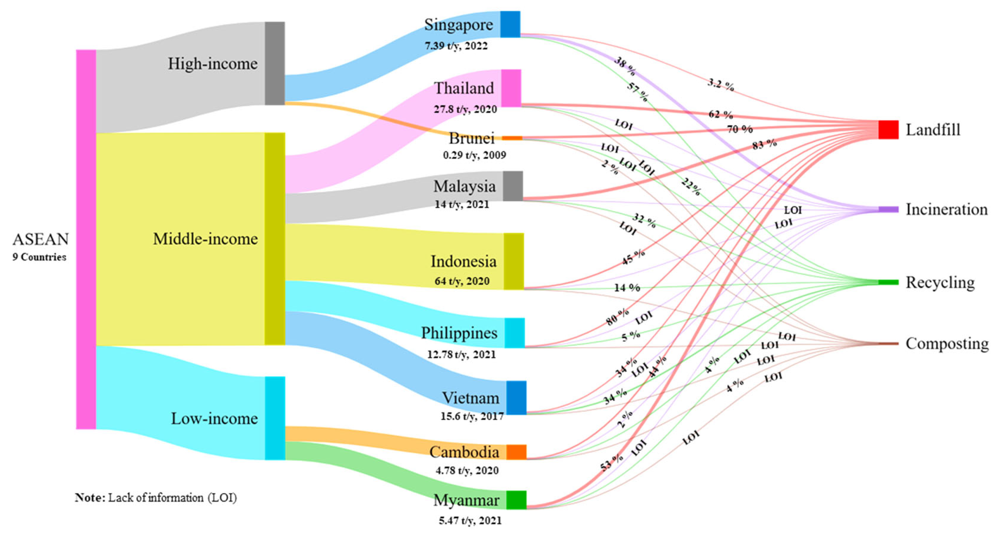 Environments 11 00170 g004