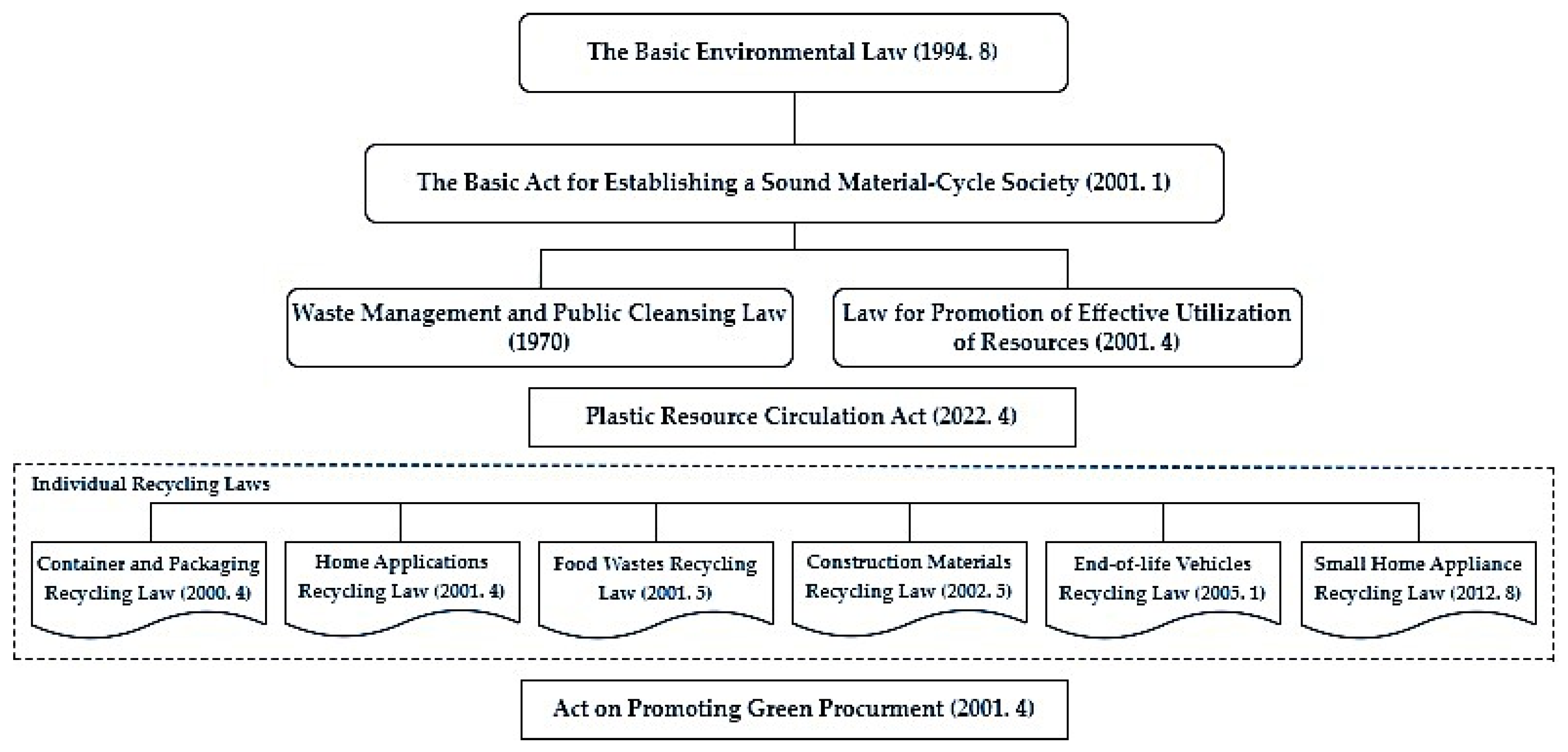 Environments 11 00170 g005