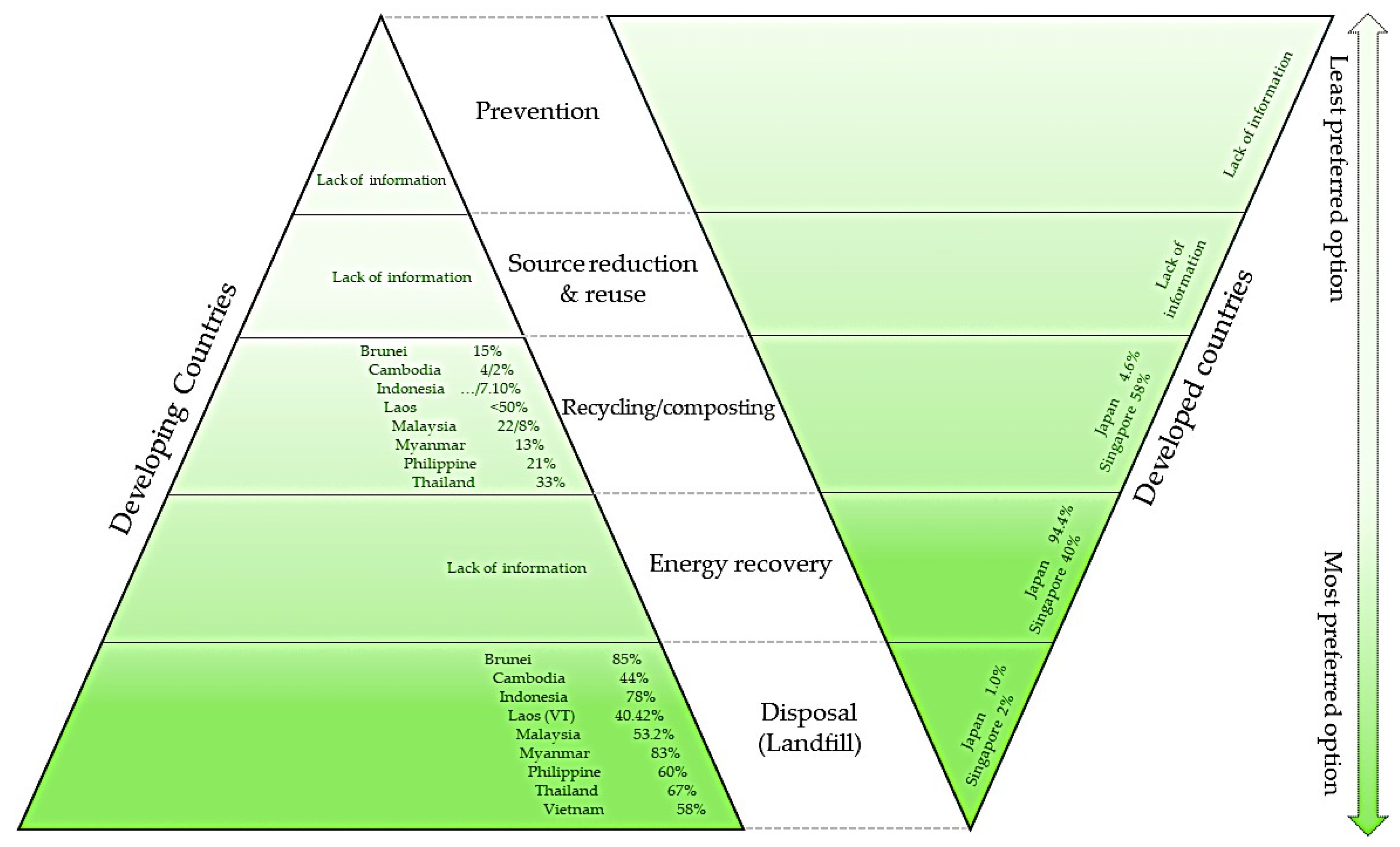 Environments 11 00170 g007