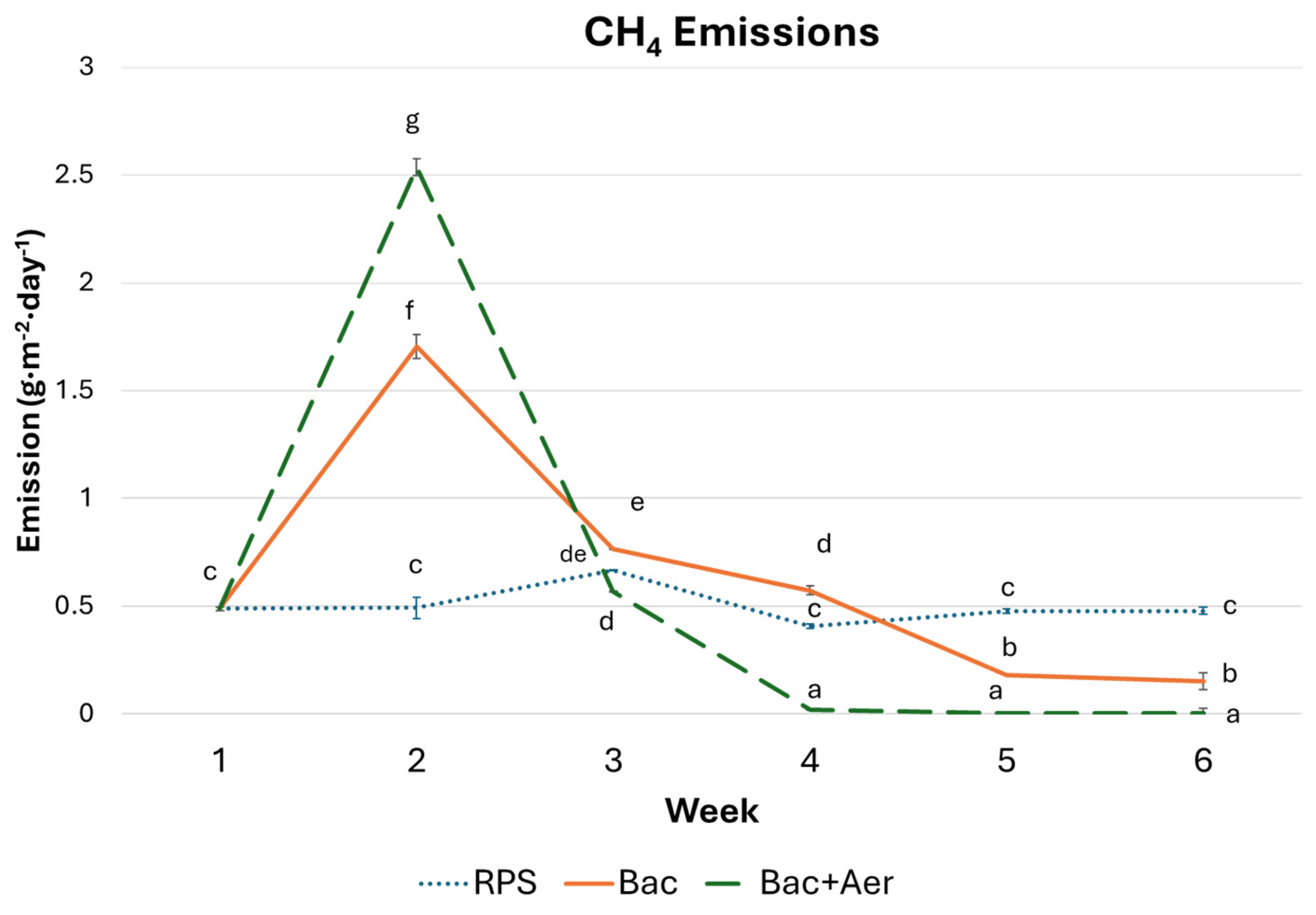 Environments 11 00171 g003