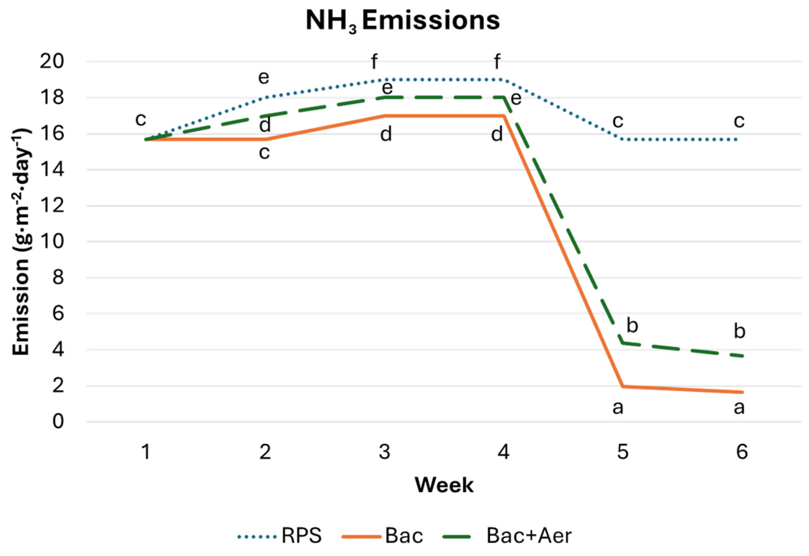 Environments 11 00171 g005