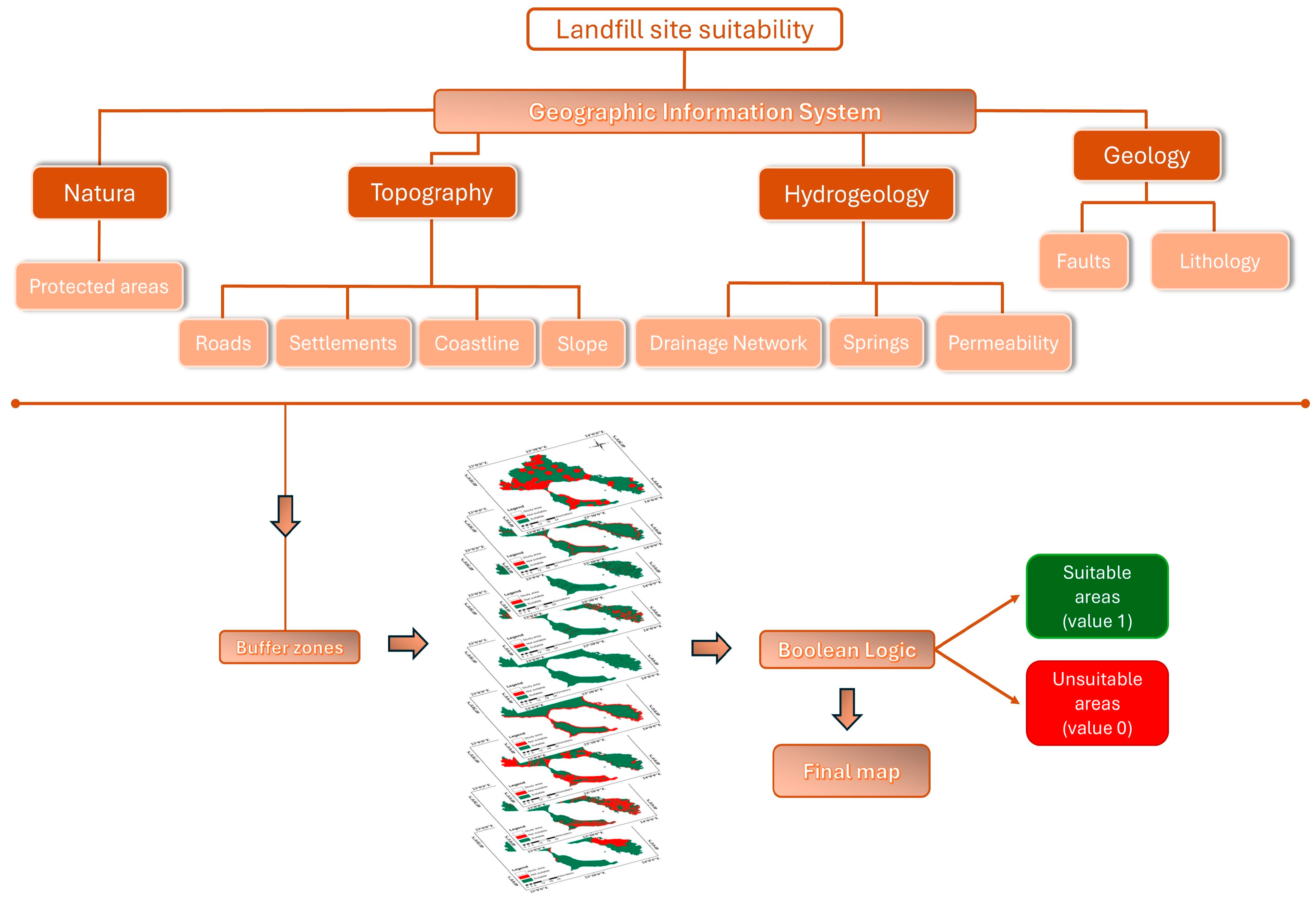 Environments 11 00175 g003