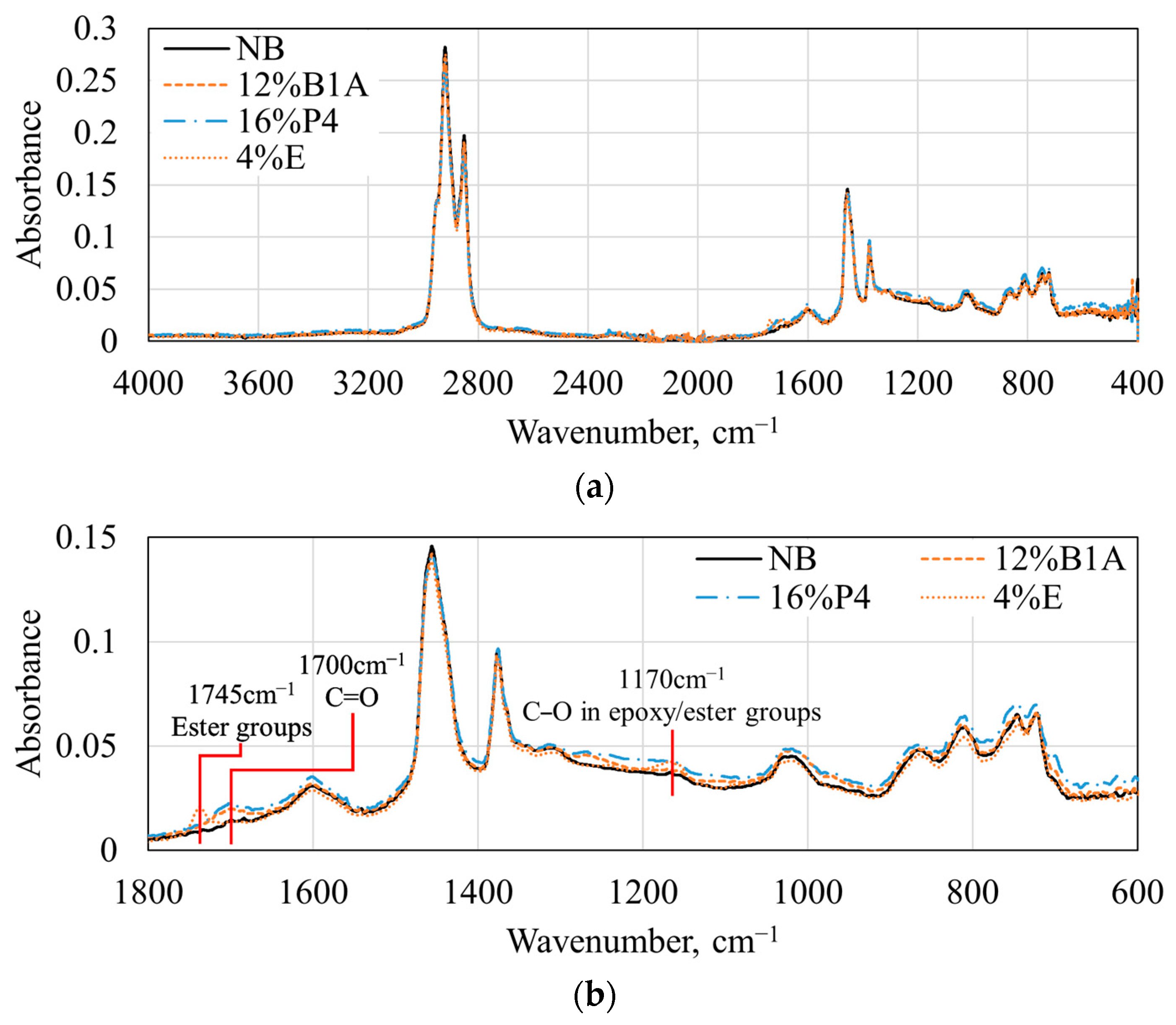Environments 11 00176 g006