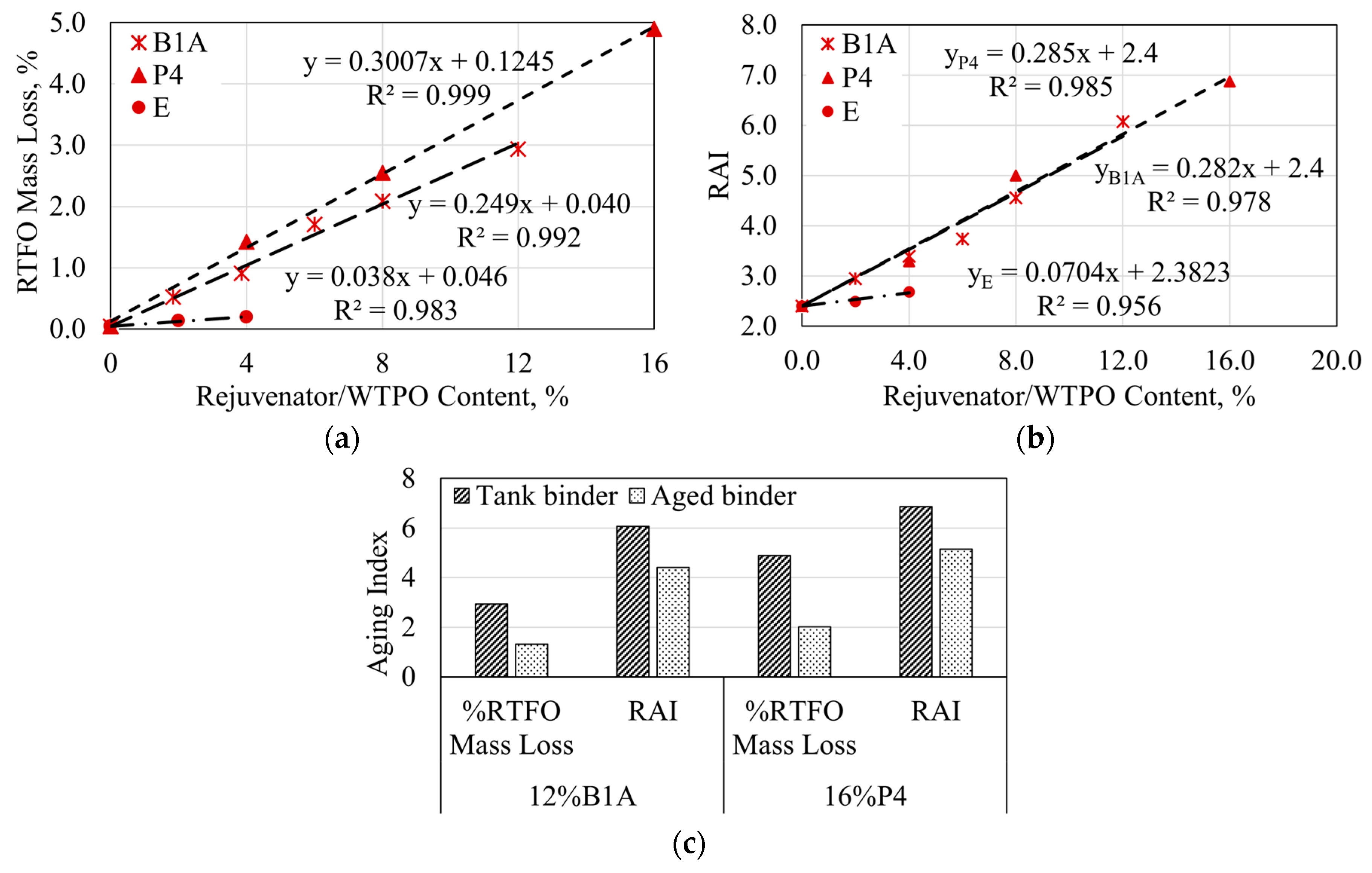 Environments 11 00176 g009