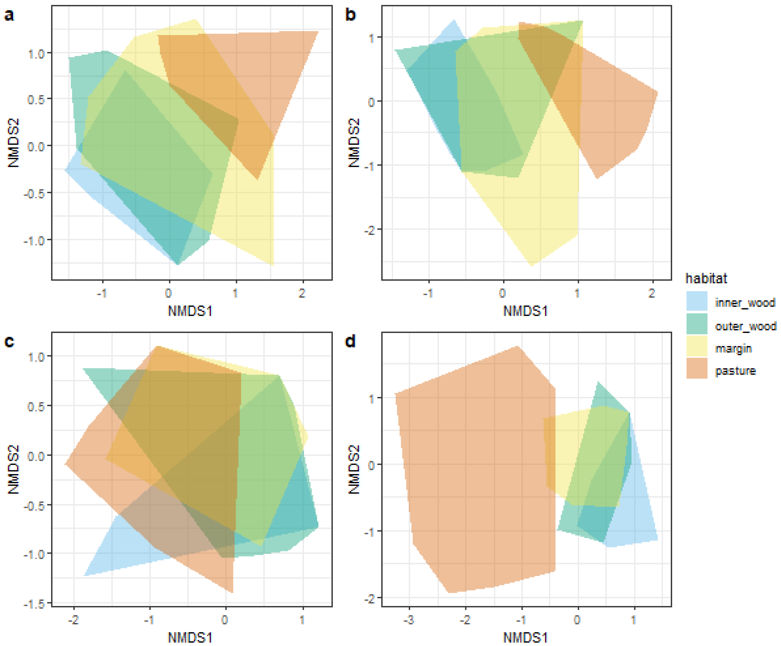 Environments 11 00178 g005 Environments 11 00178 g005