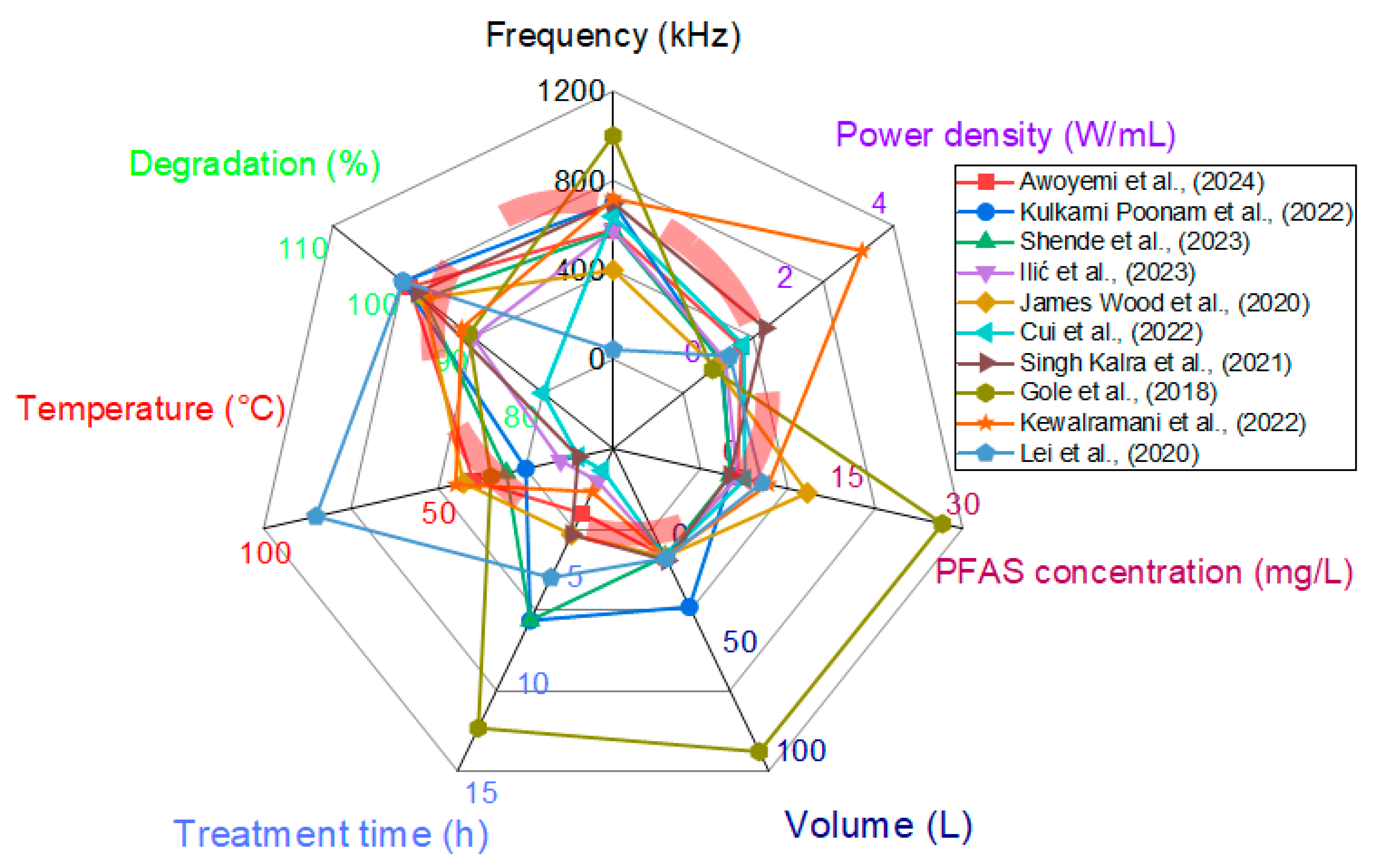 Environments 11 00187 g005