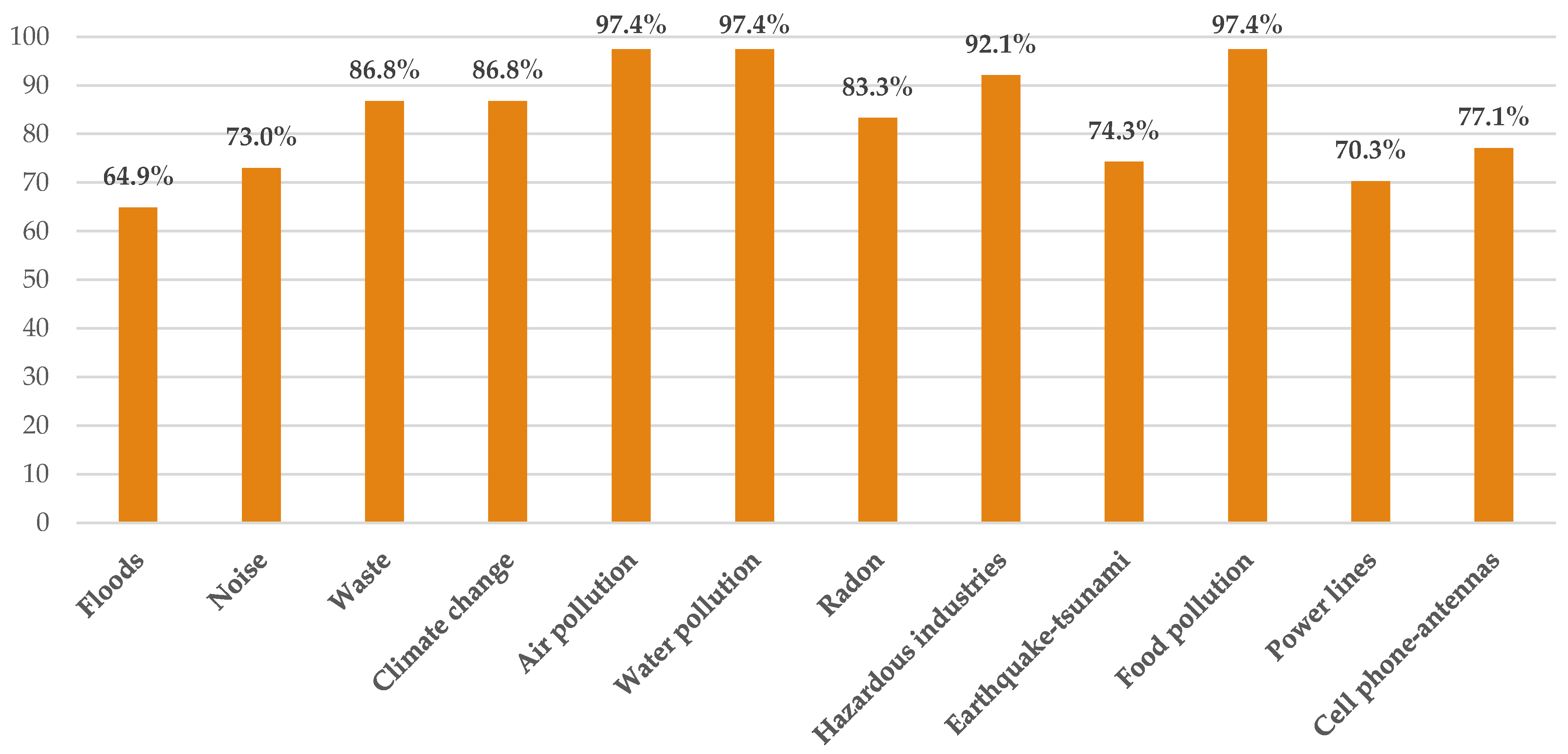 Environments 11 00190 g002
