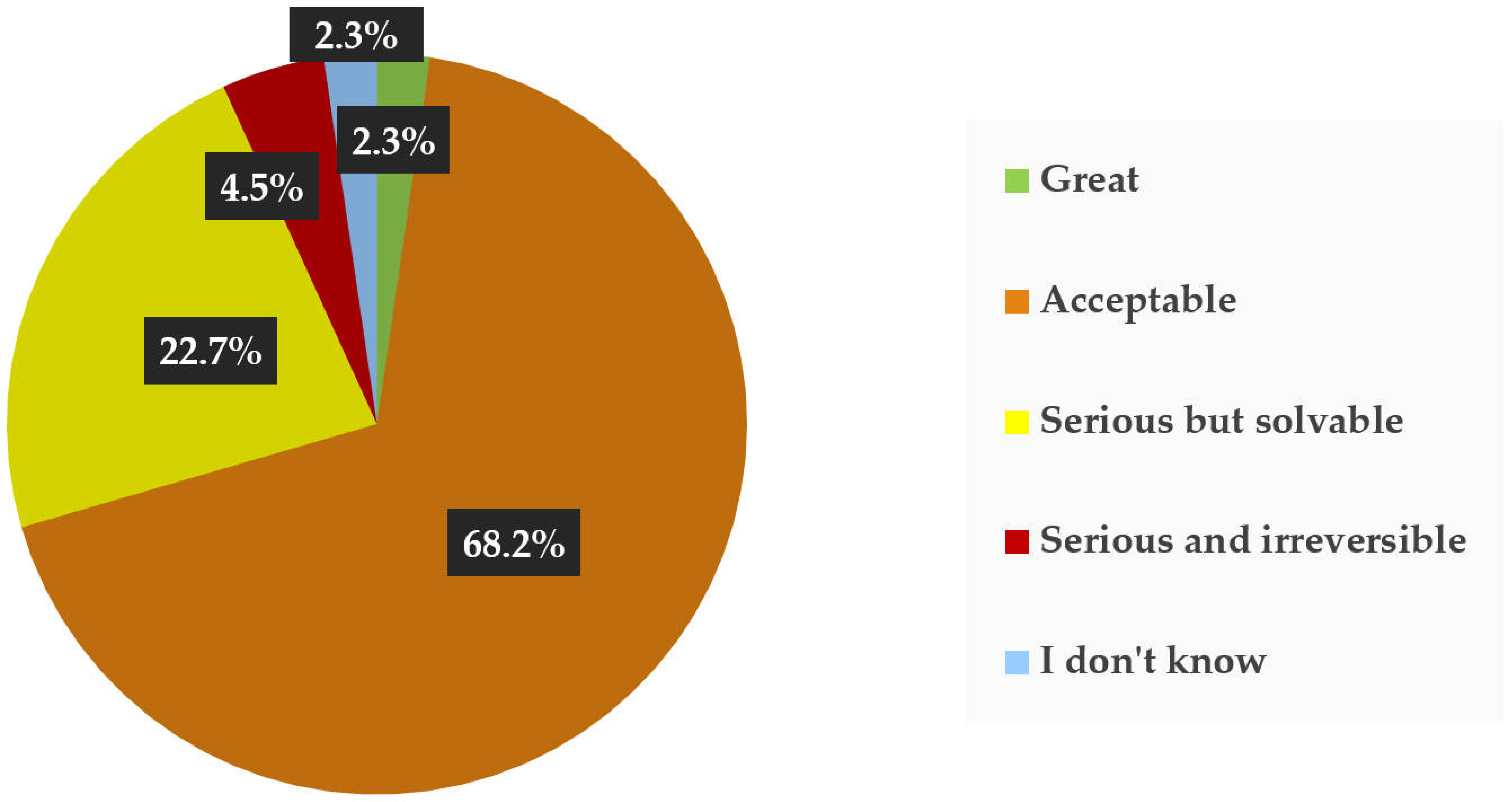 Environments 11 00190 g005