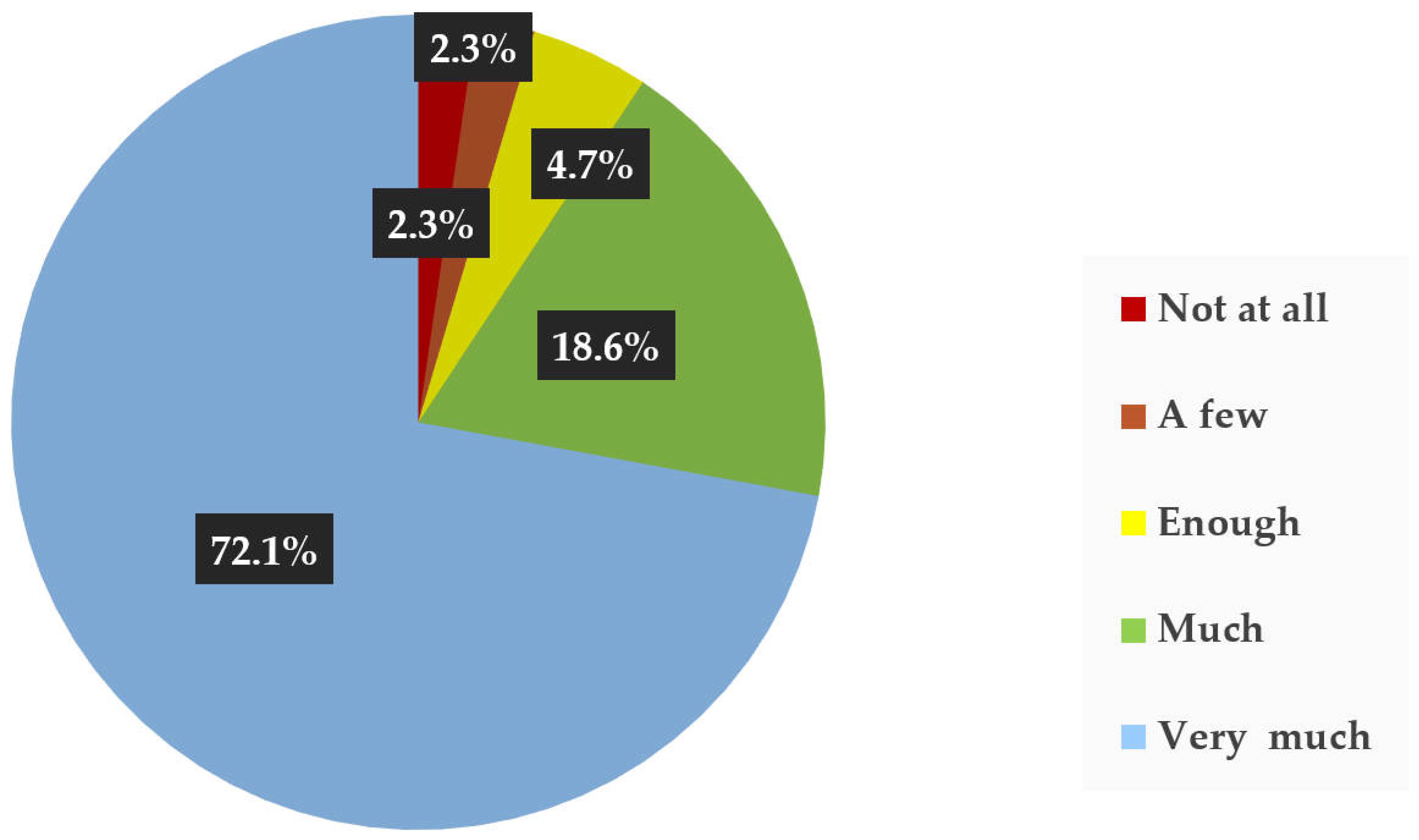 Environments 11 00190 g006