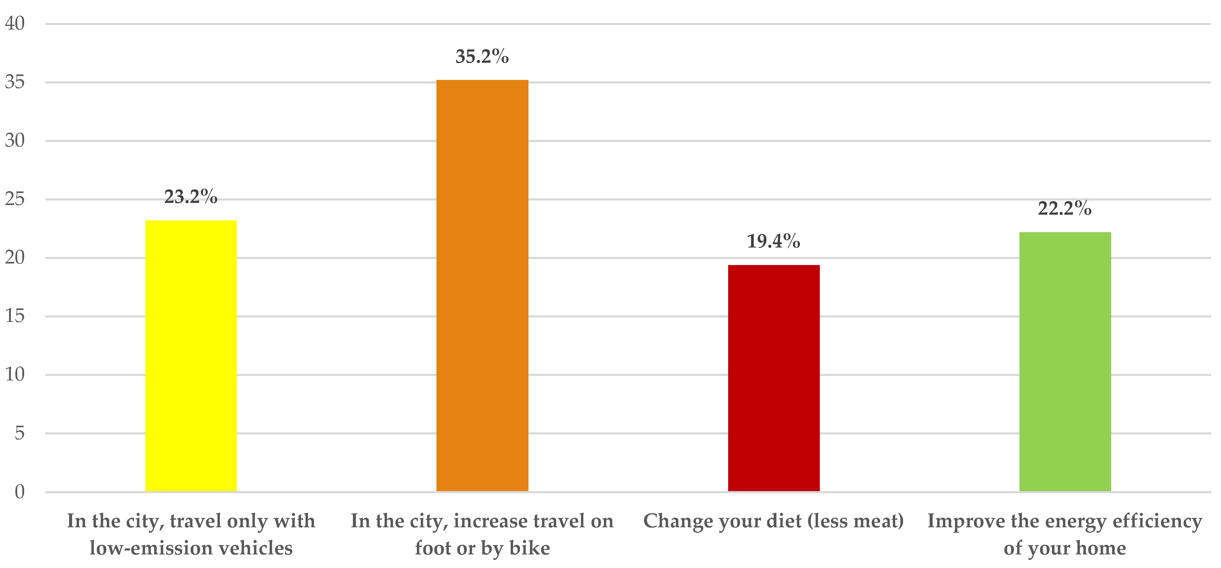 Environments 11 00190 g007