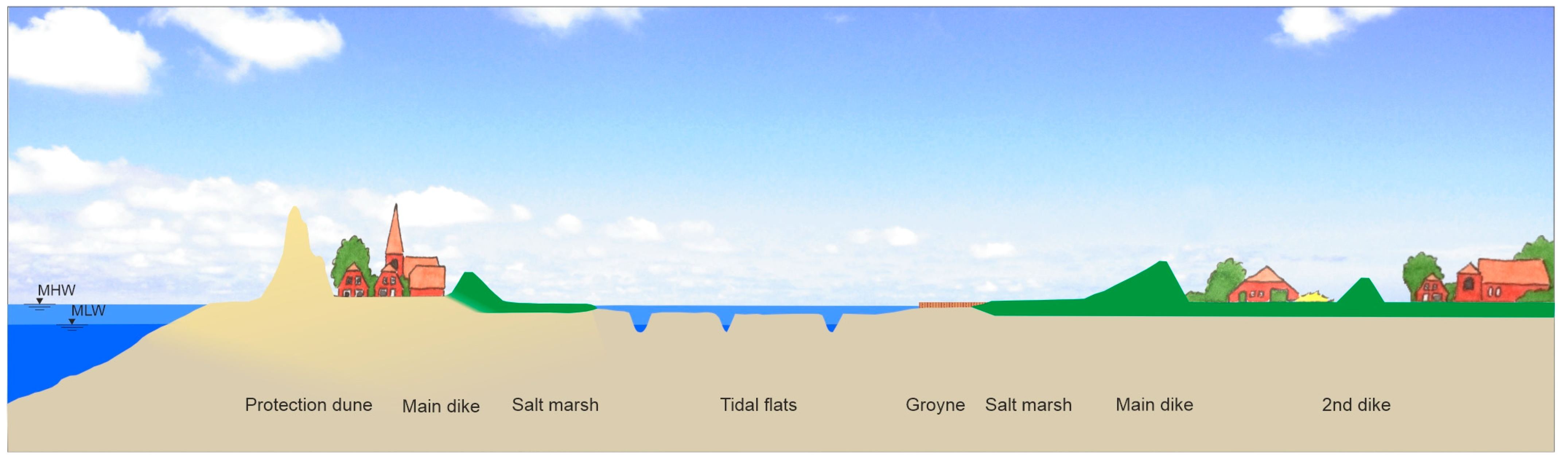 Environments 11 00191 g002