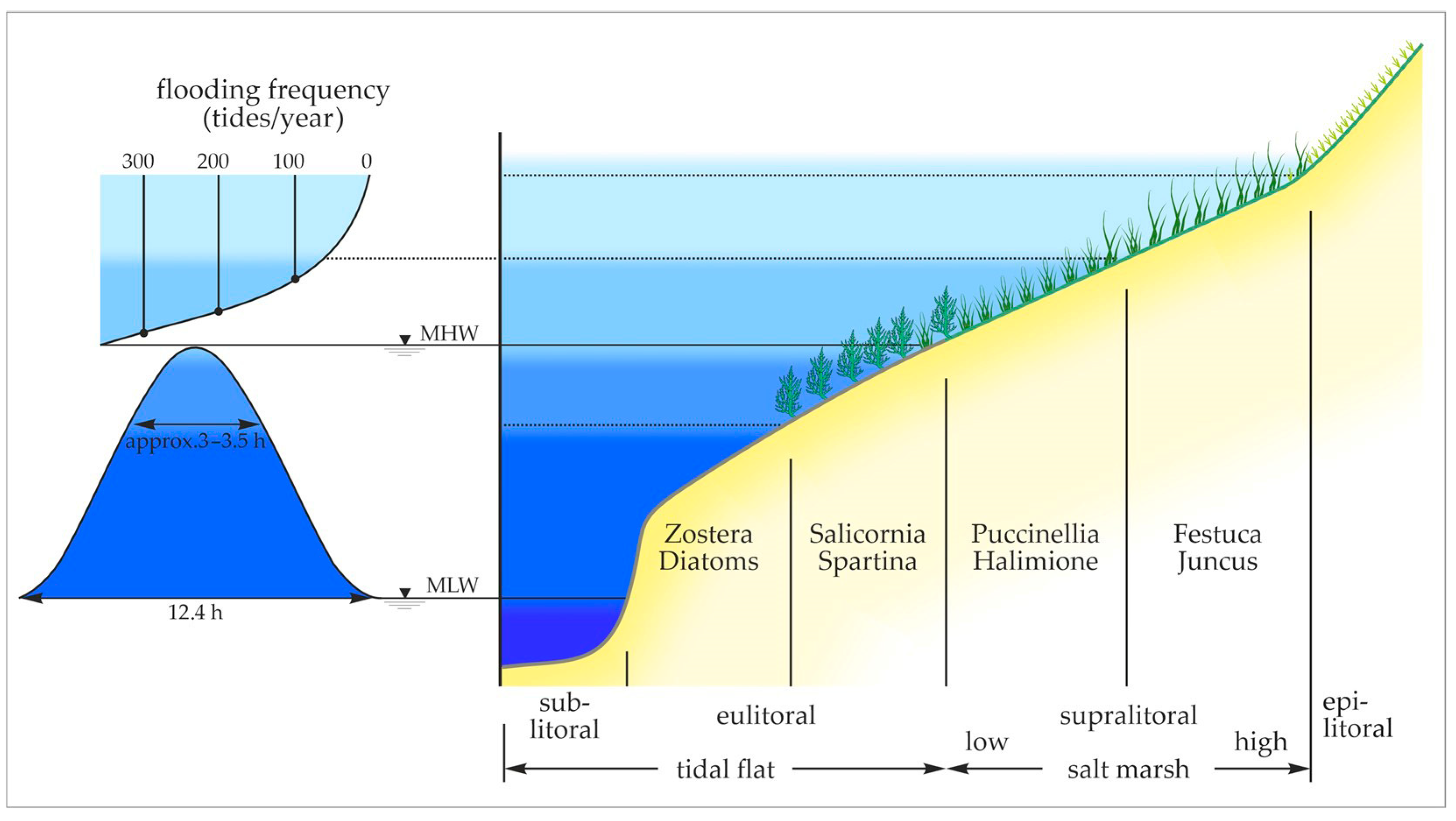 Environments 11 00191 g003