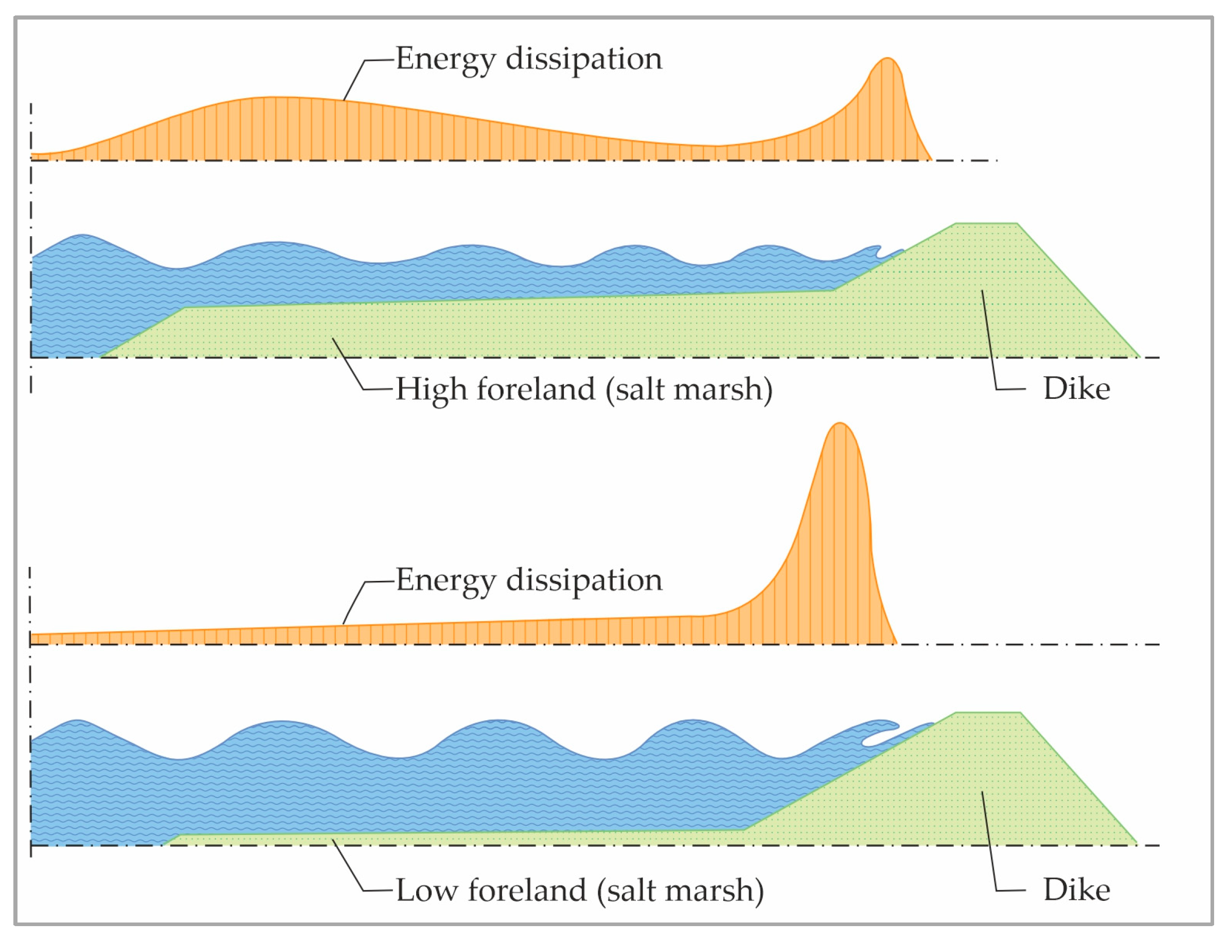 Environments 11 00191 g009