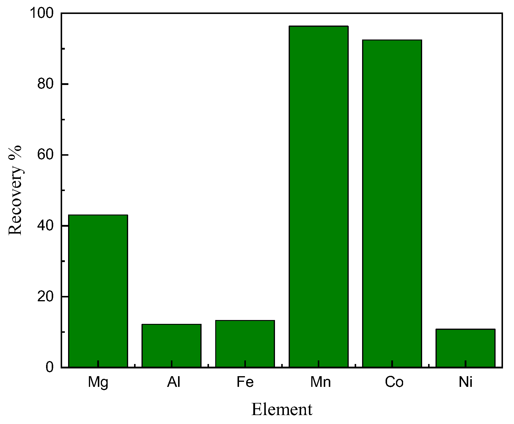 Environments 11 00194 g005