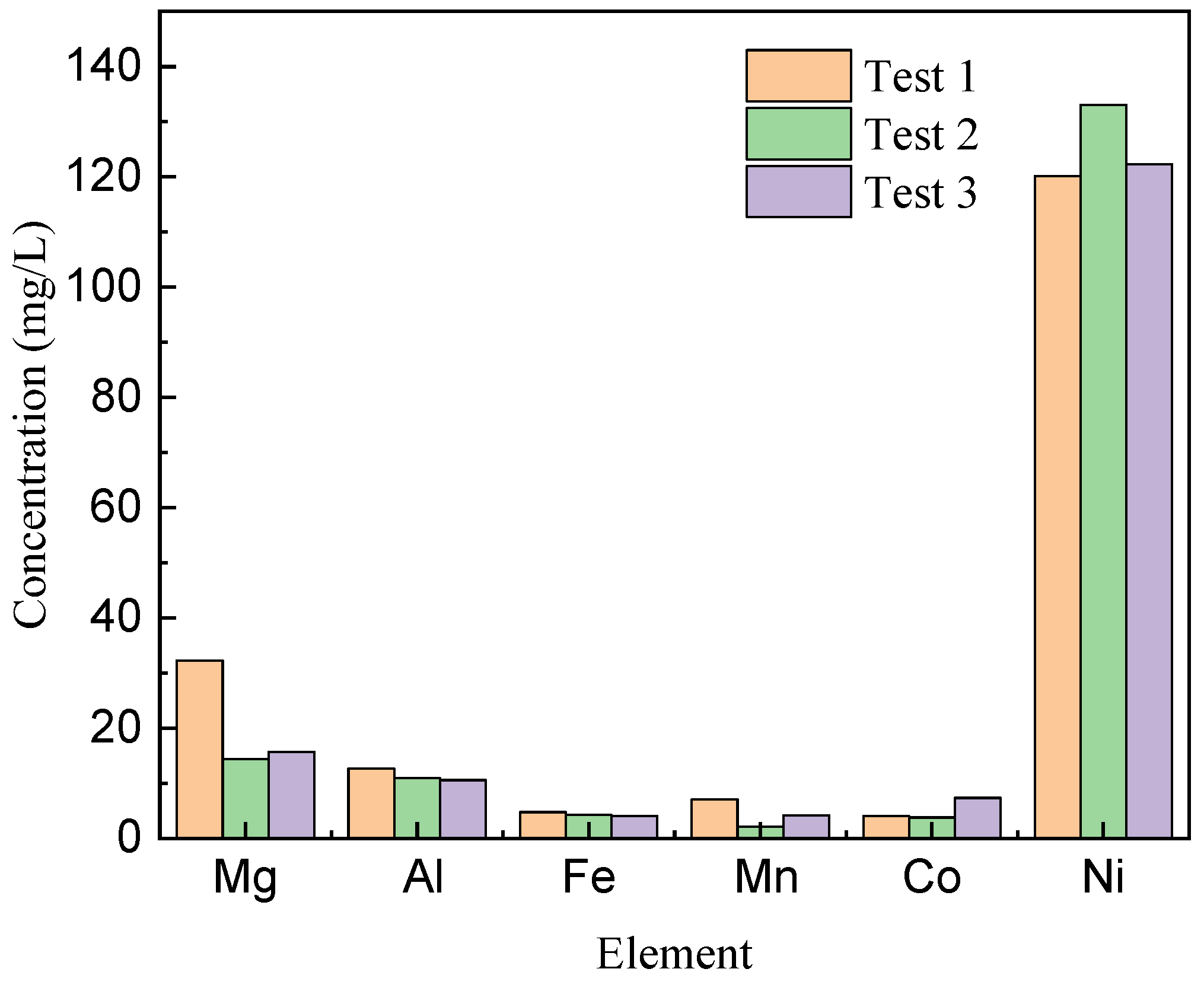 Environments 11 00194 g006