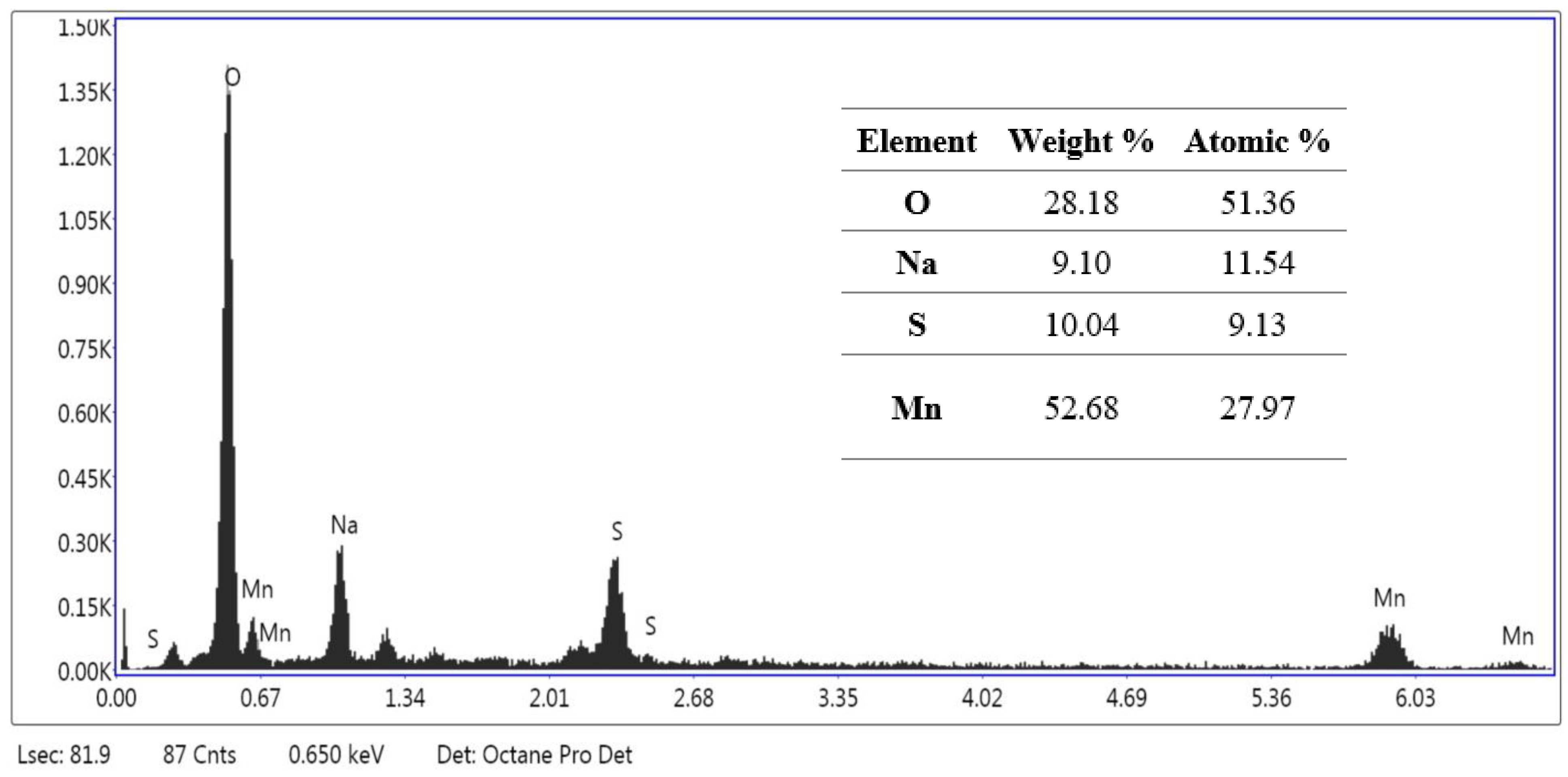 Environments 11 00194 g010