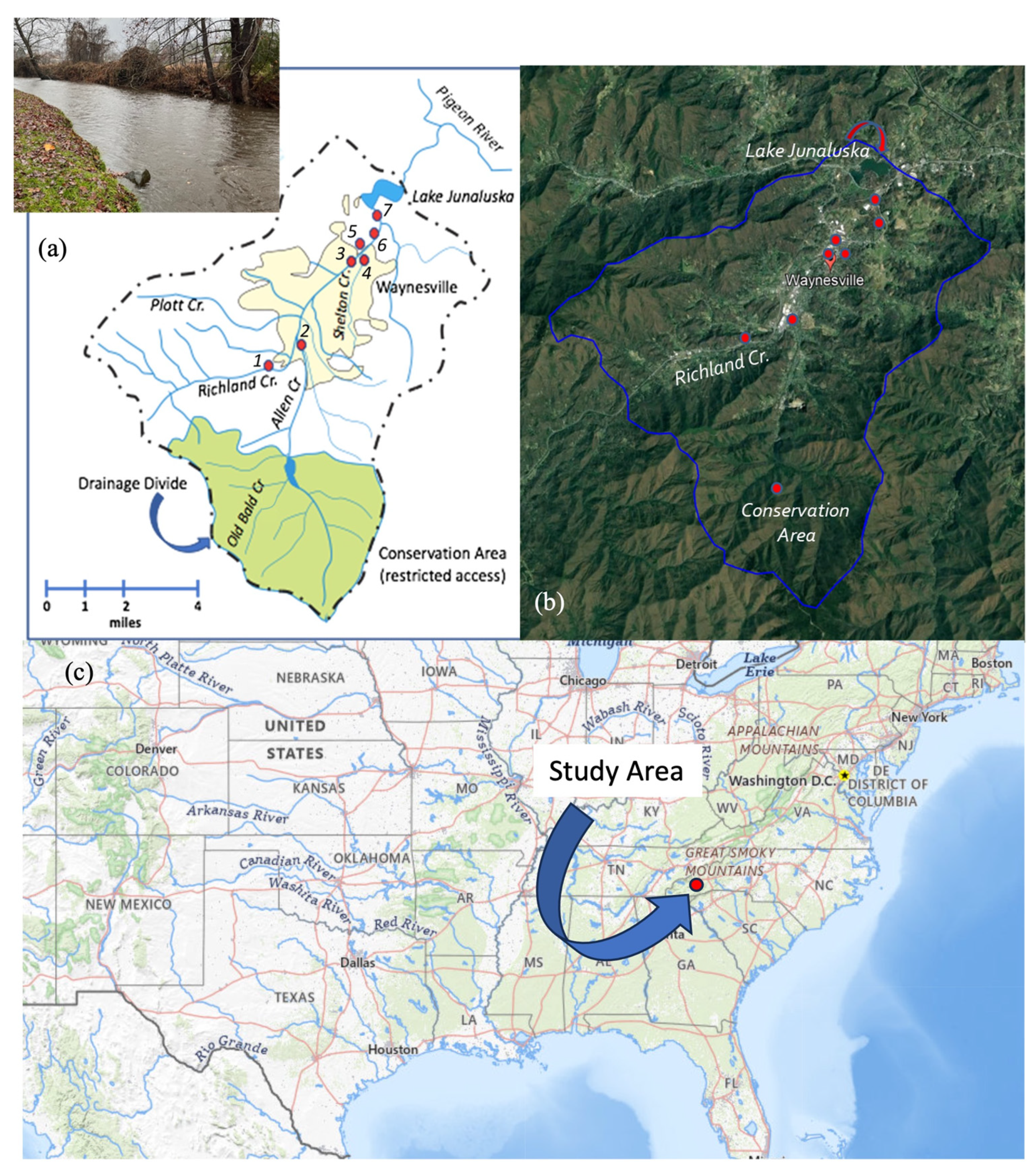 Environments 11 00195 g001