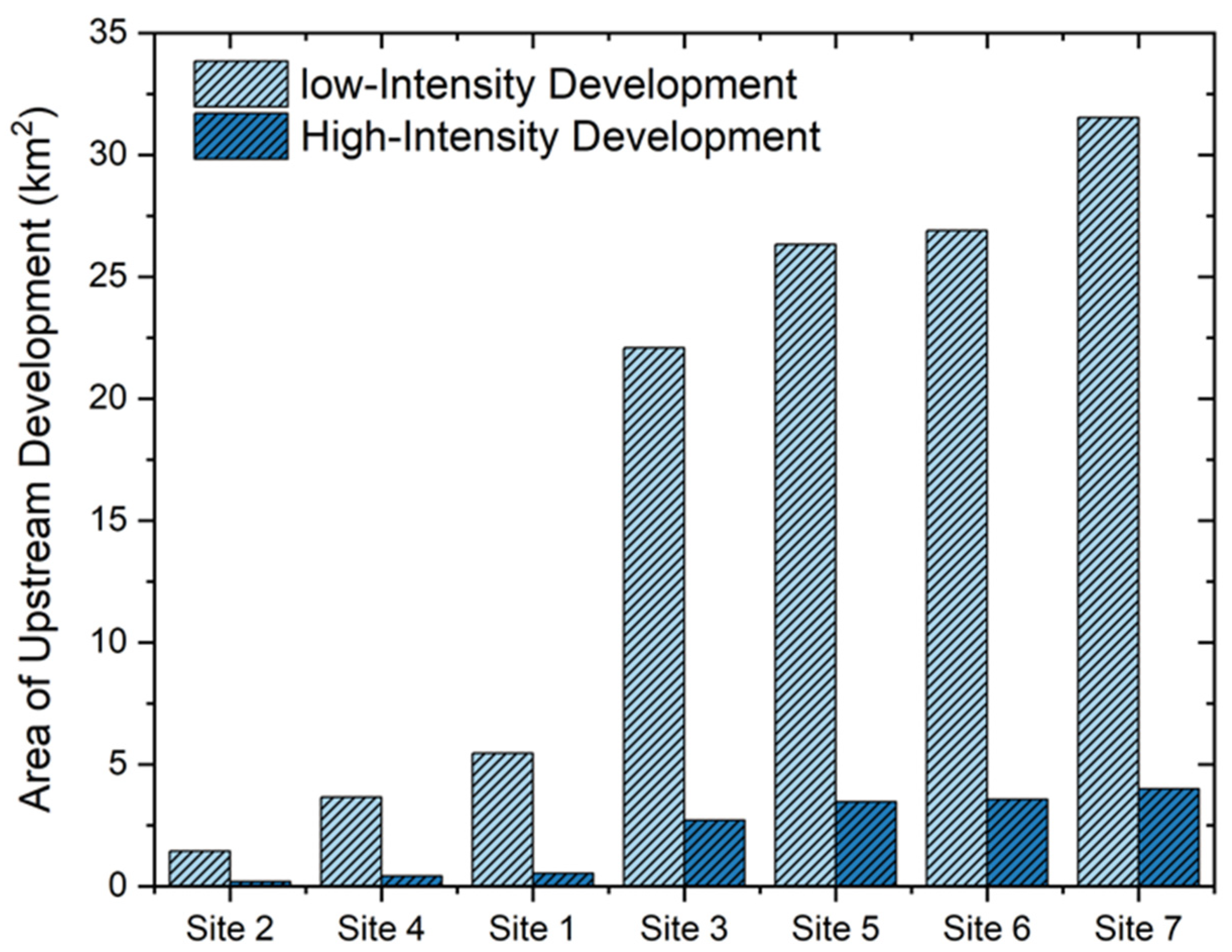 Environments 11 00195 g004