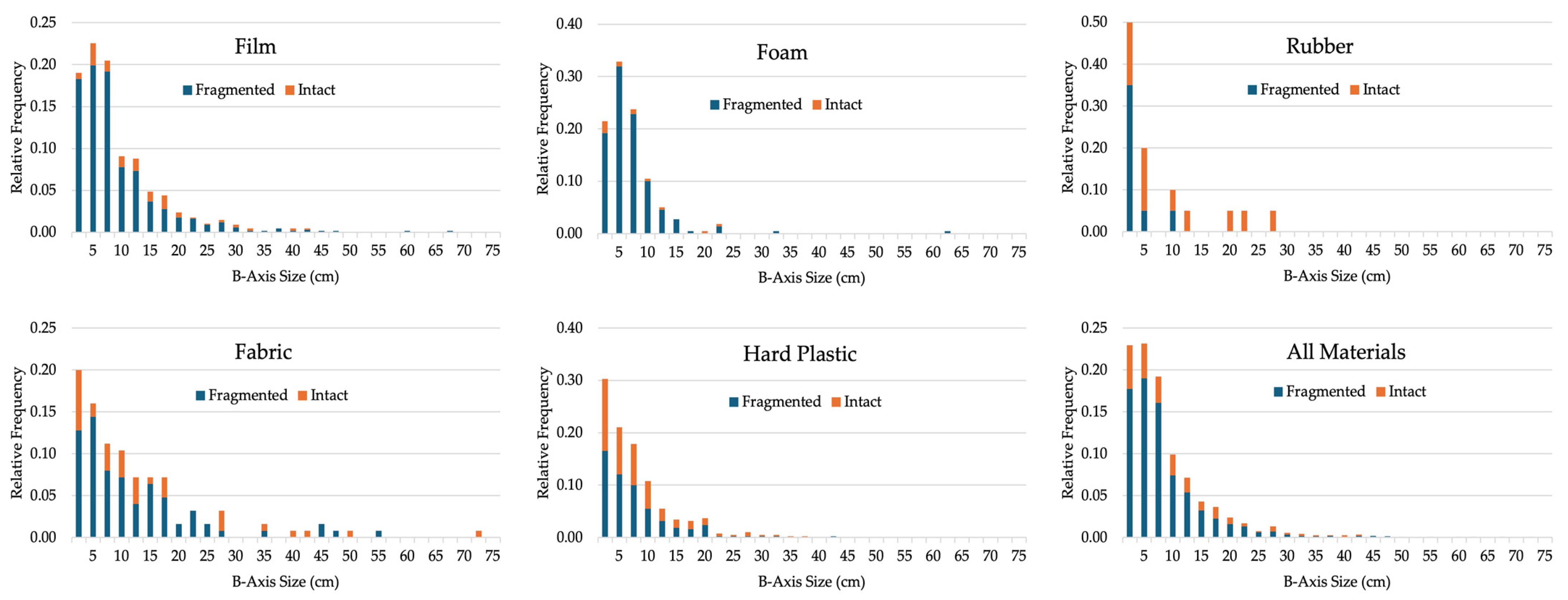 Environments 11 00195 g007