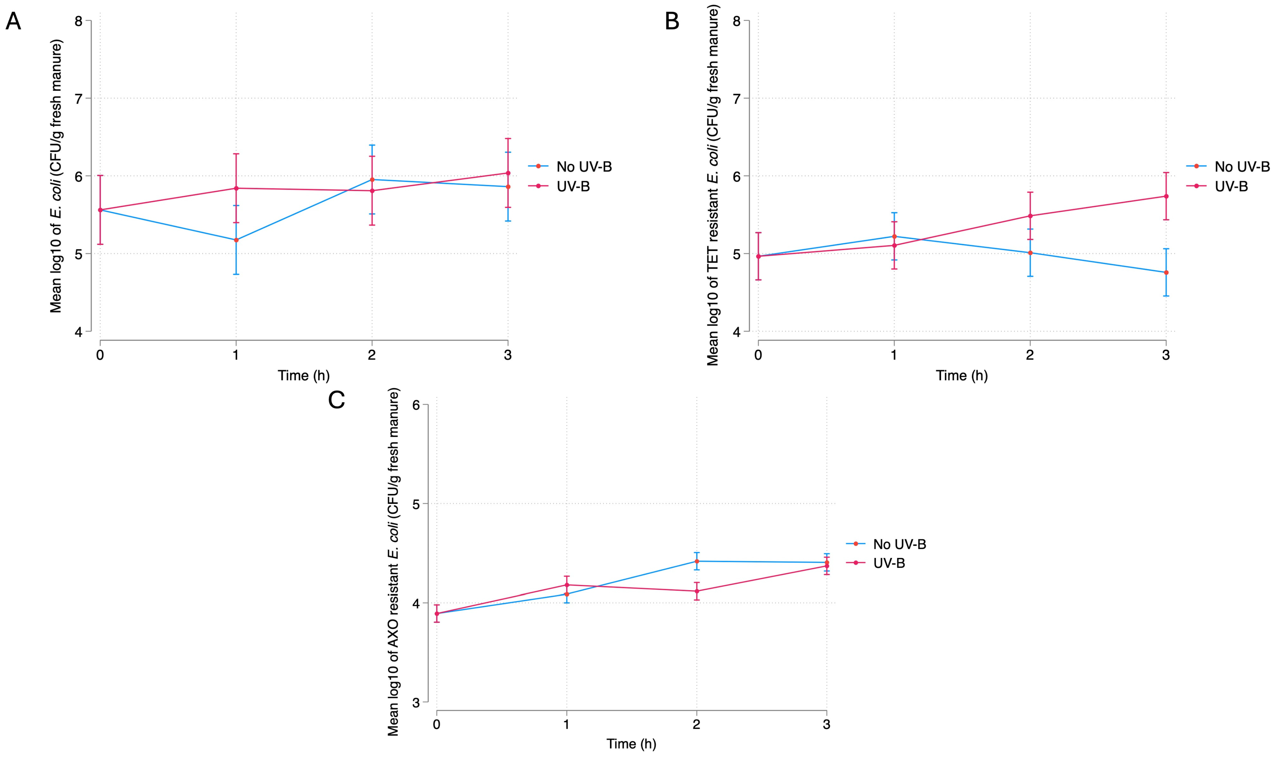 Environments 11 00197 g002
