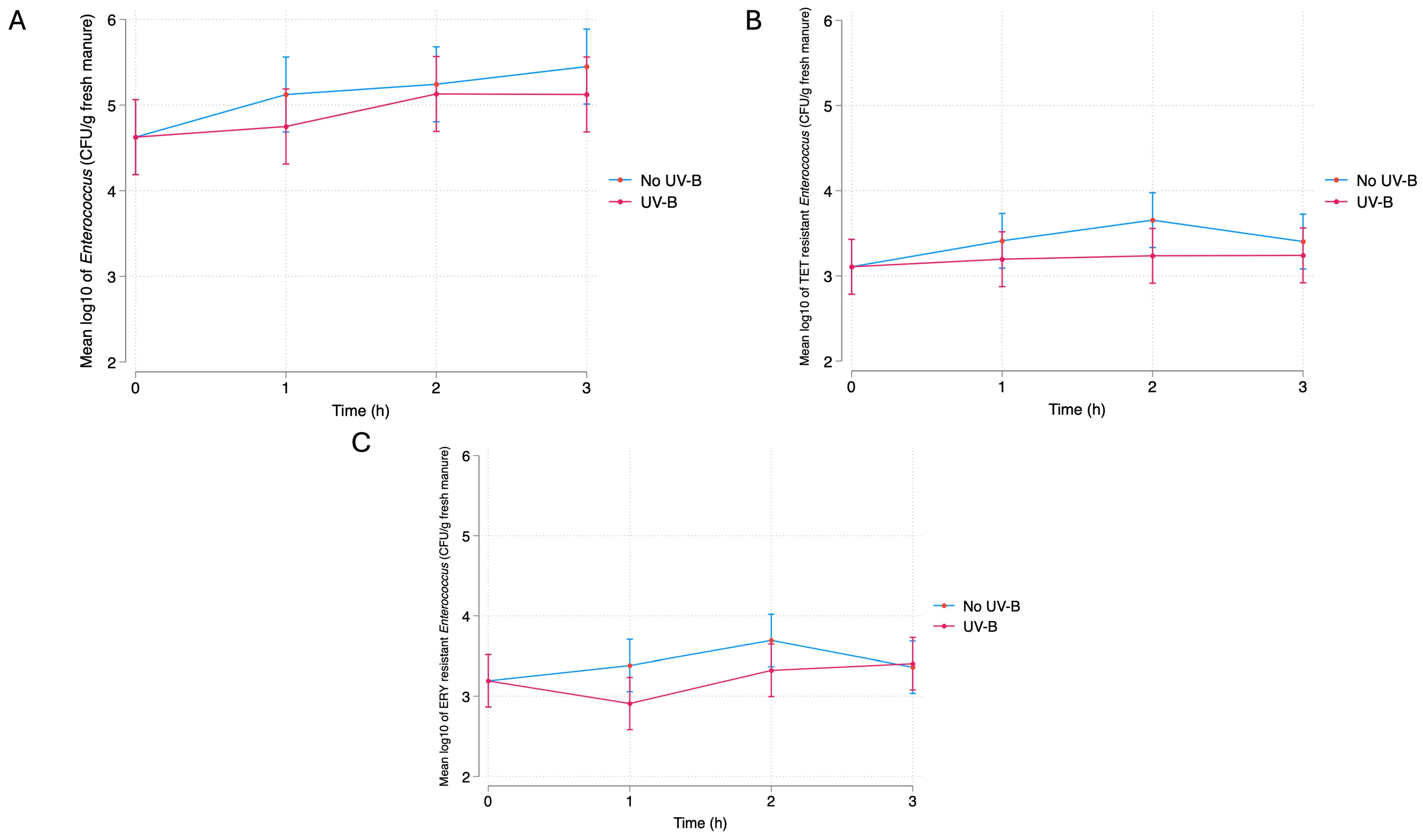 Environments 11 00197 g003