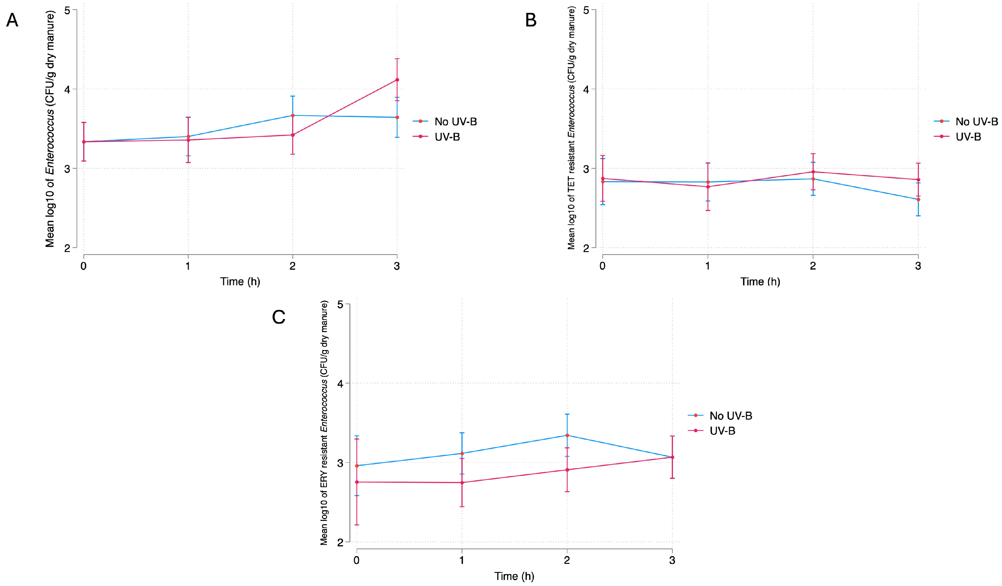 Environments 11 00197 g006