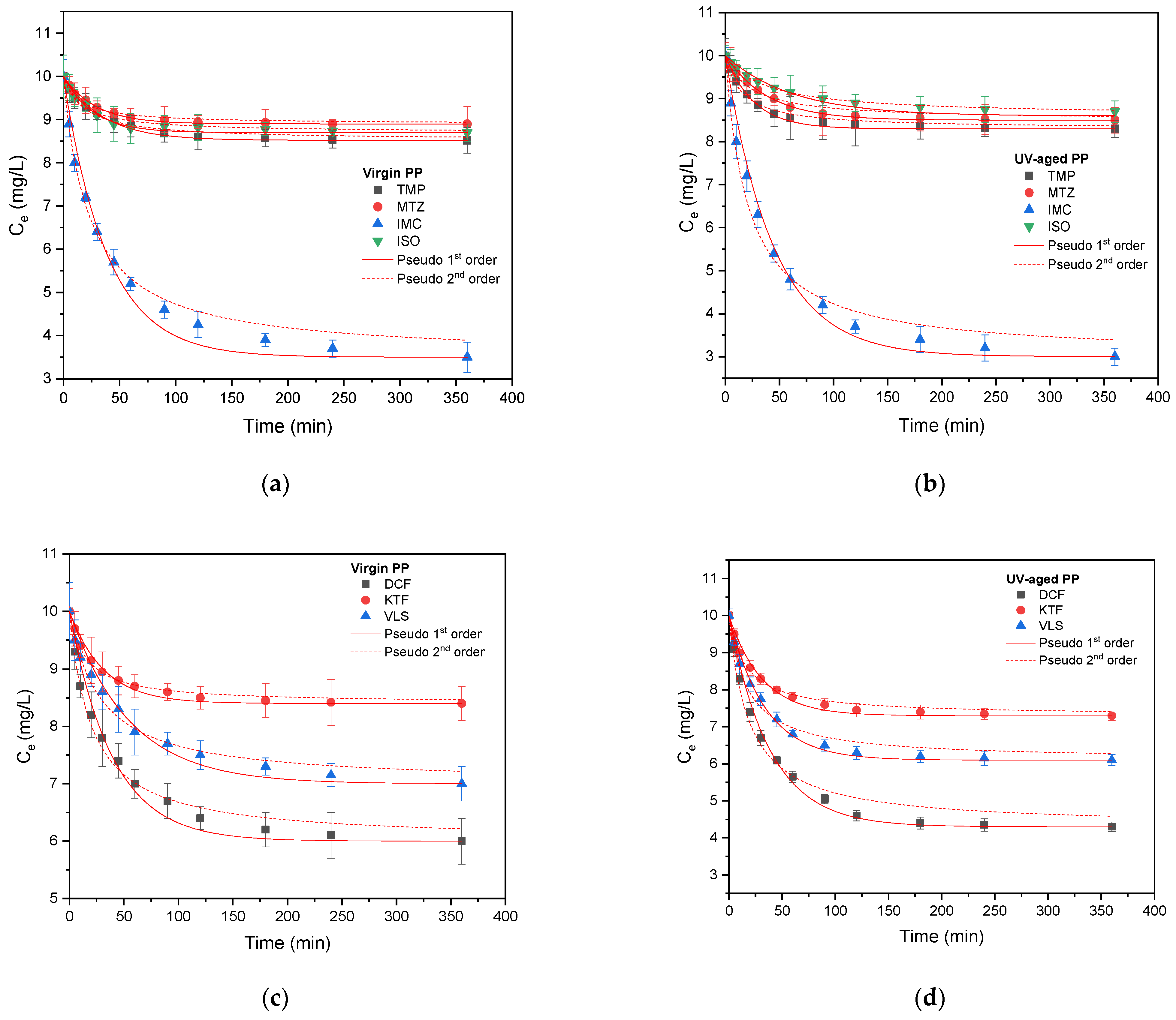 Environments 11 00198 g003